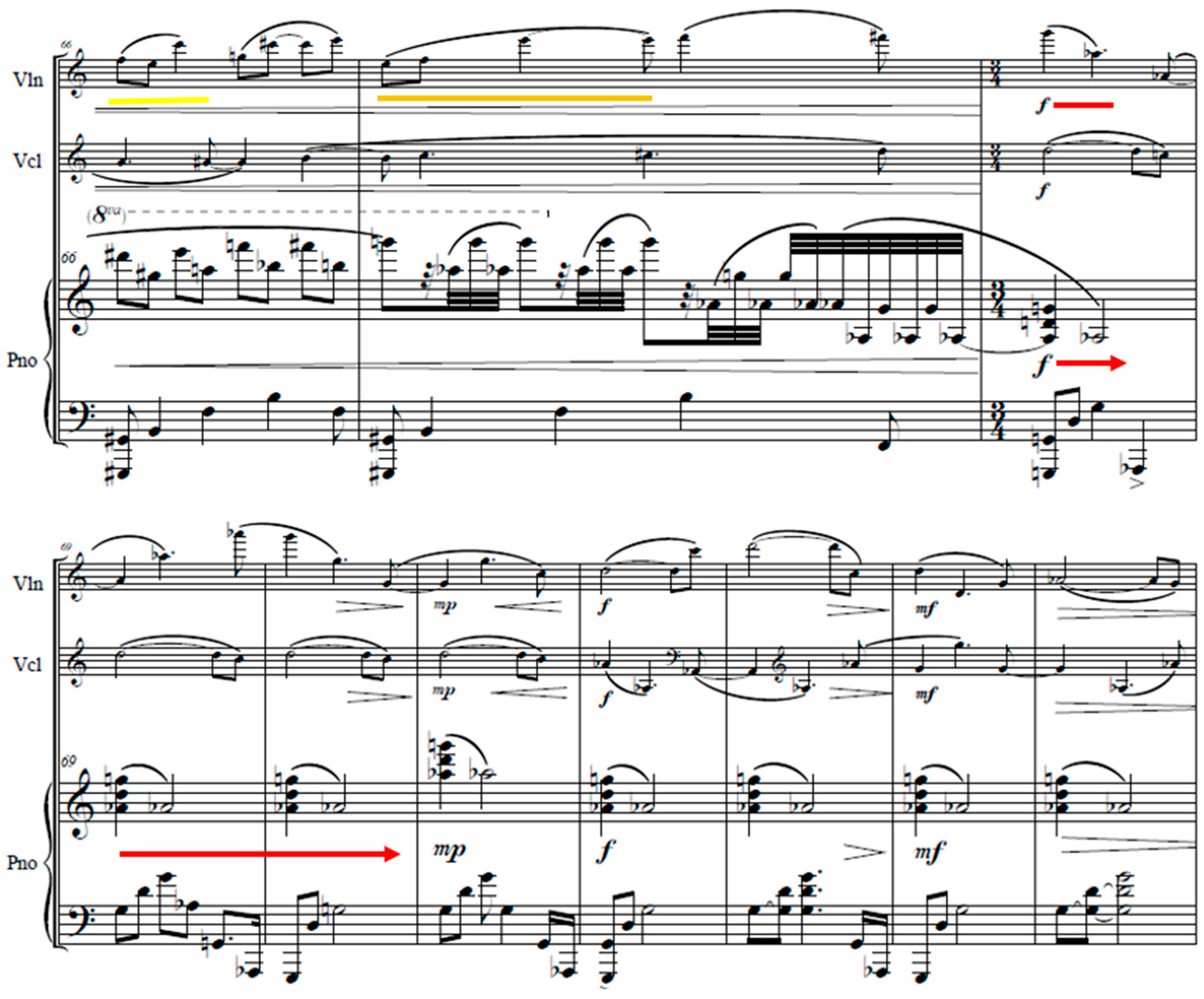 Arts 14 00098 g009 Arts 14 00098 g009