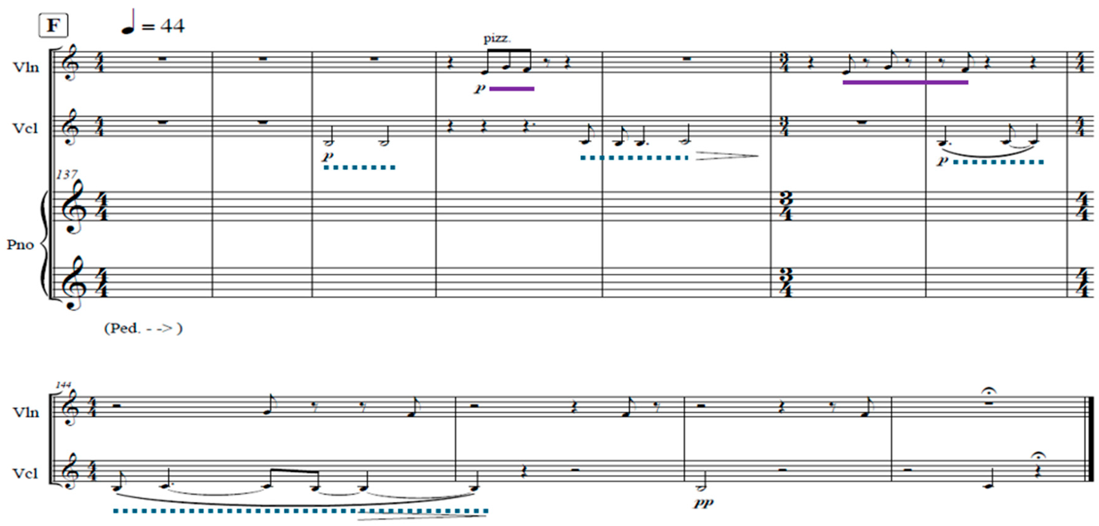 Arts 14 00098 g010 Arts 14 00098 g010