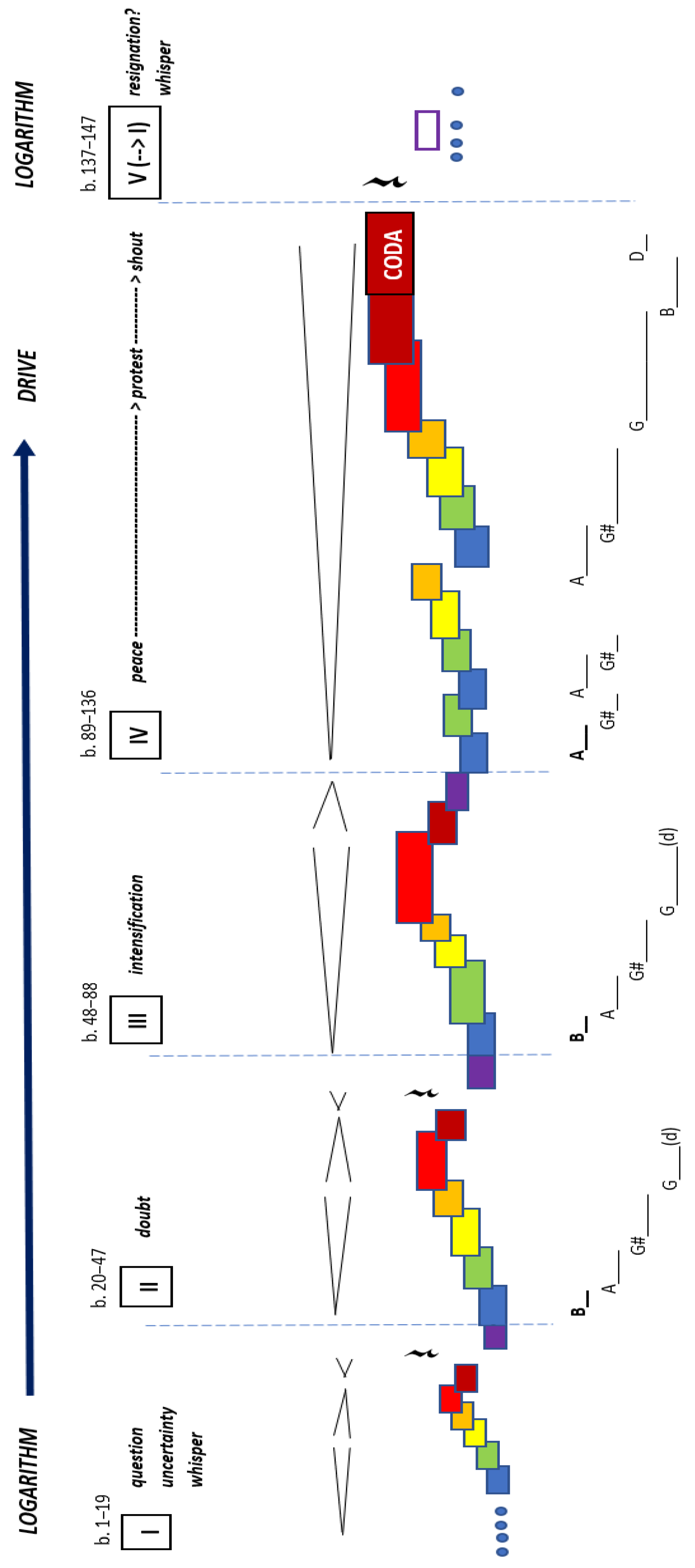 Arts 14 00098 g011 Arts 14 00098 g011