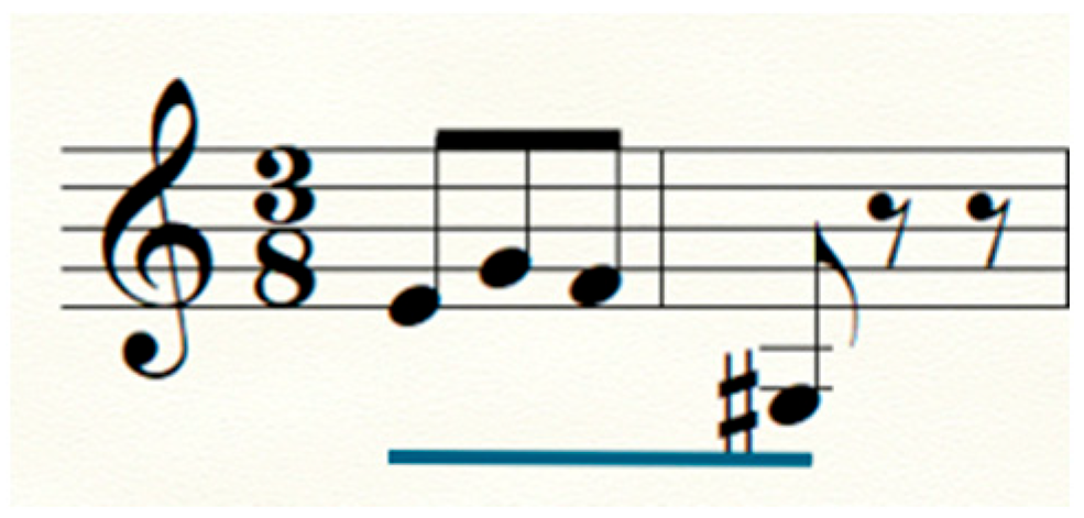 Arts 14 00098 g013 Arts 14 00098 g013