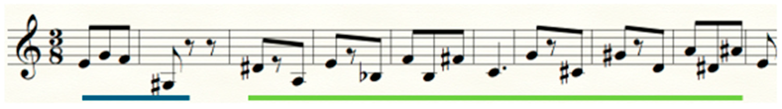 Arts 14 00098 g014 Arts 14 00098 g014