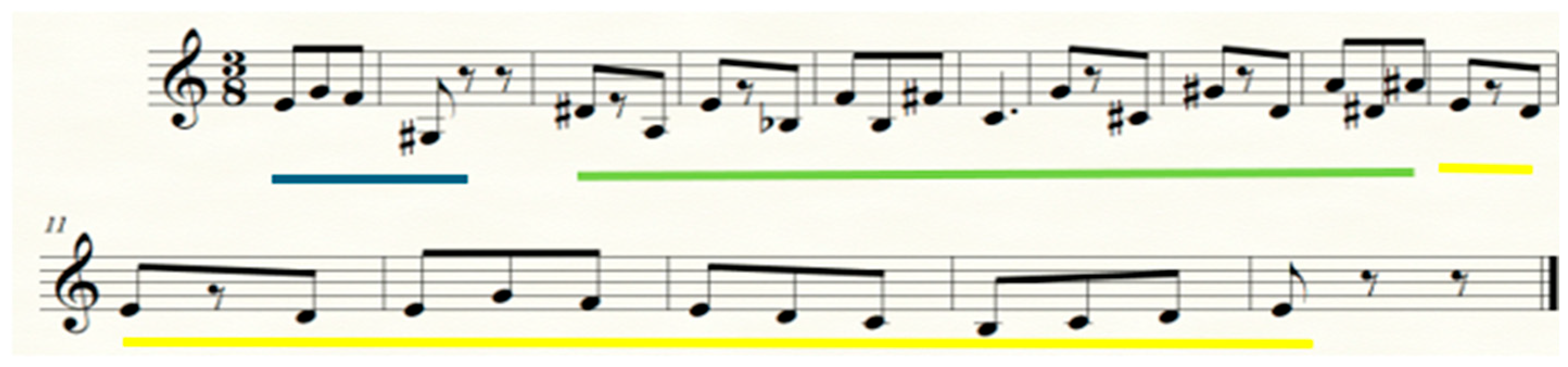 Arts 14 00098 g015 Arts 14 00098 g015