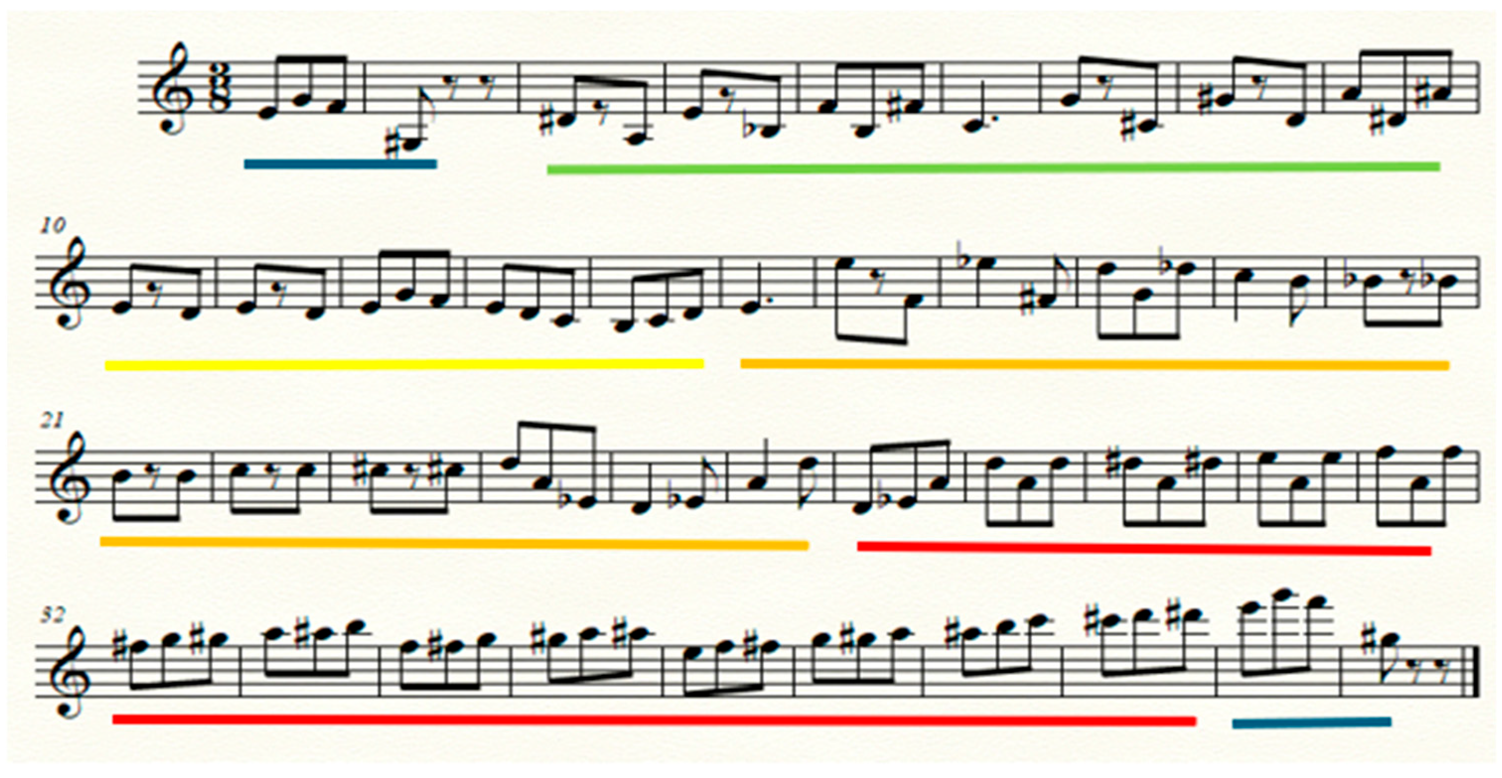 Arts 14 00098 g017 Arts 14 00098 g017