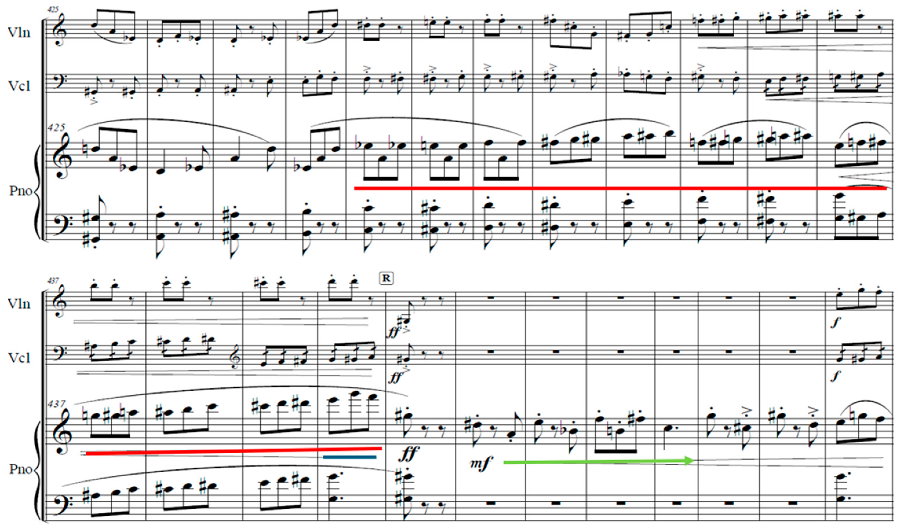 Arts 14 00098 g020 Arts 14 00098 g020