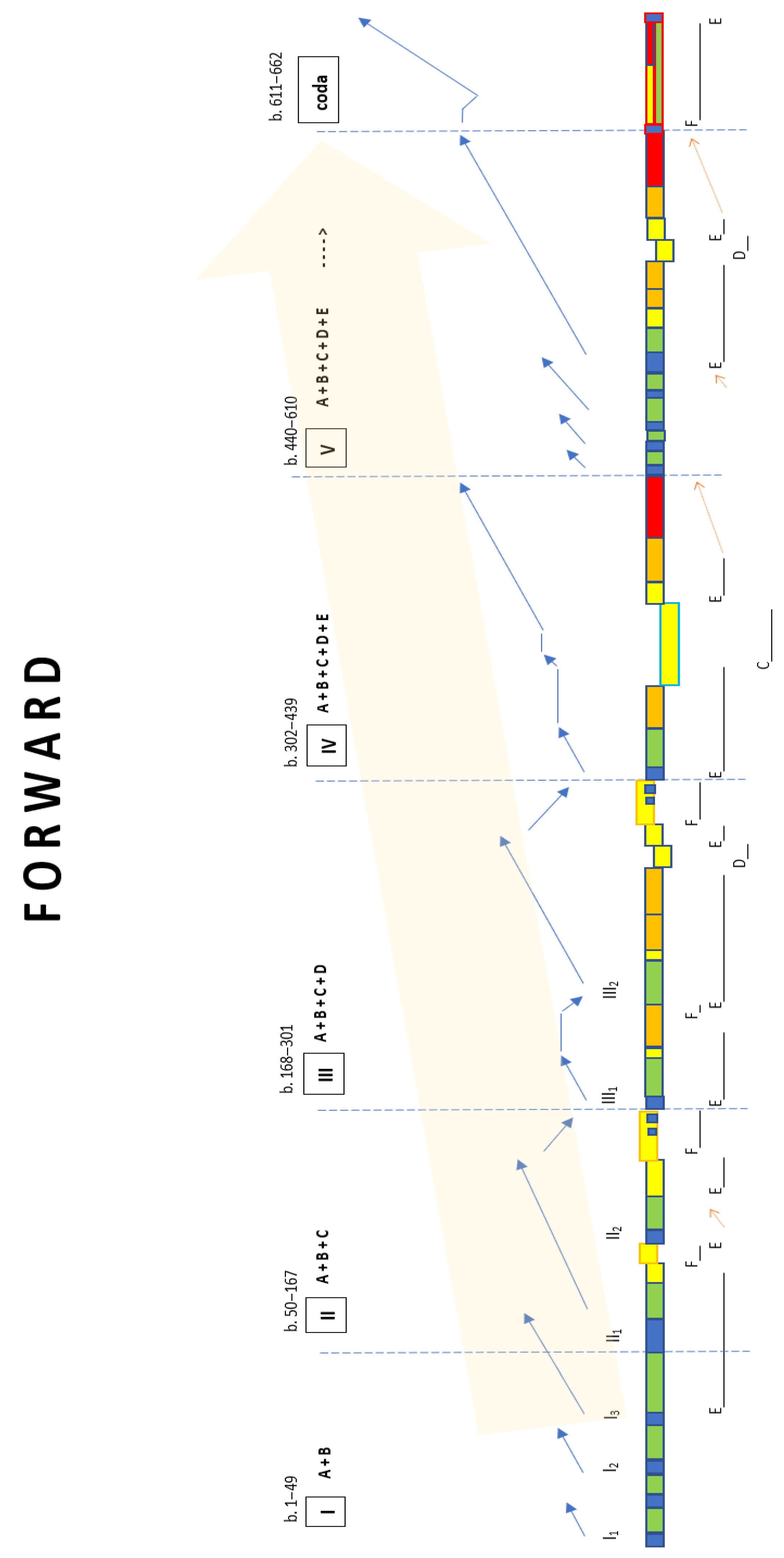 Arts 14 00098 g021 Arts 14 00098 g021