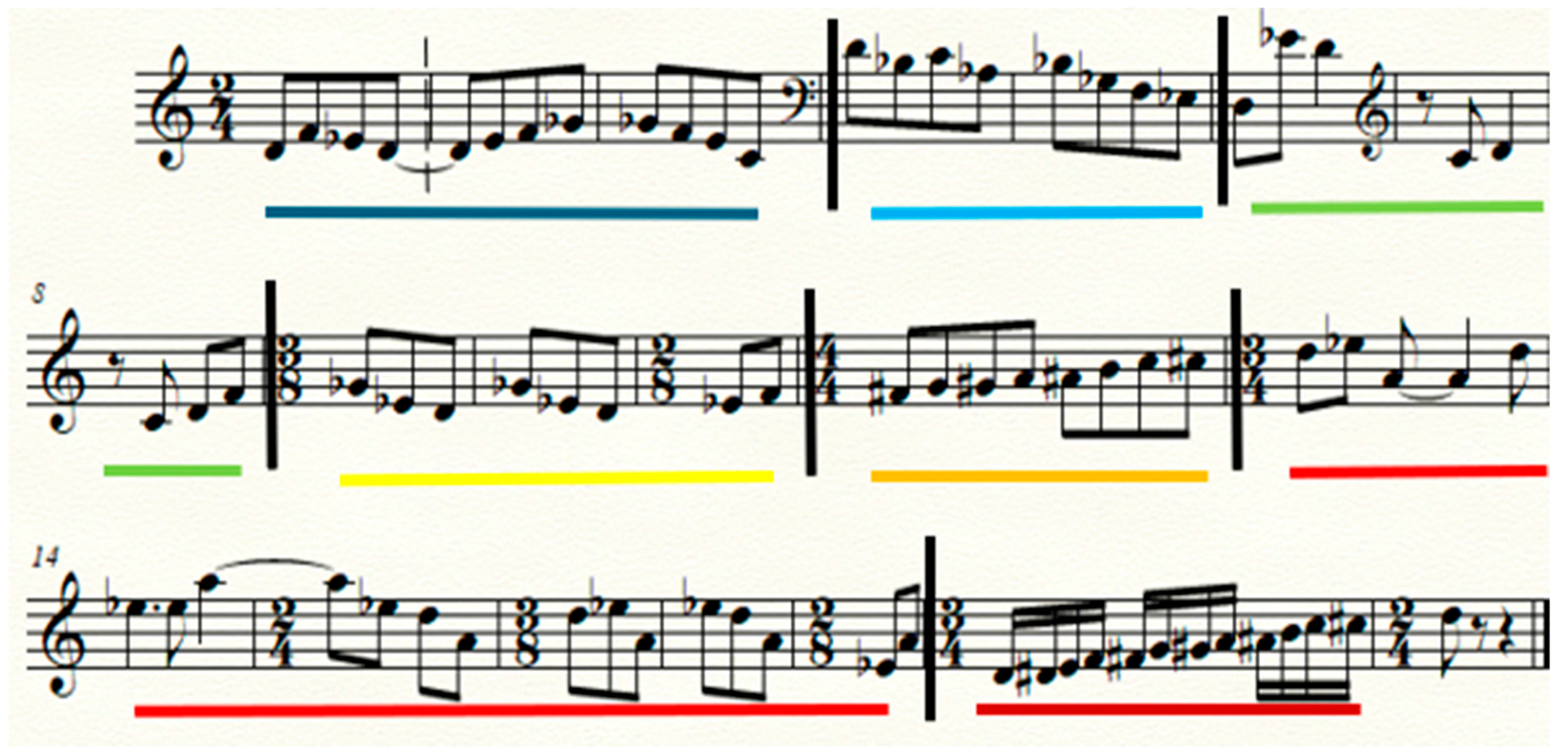 Arts 14 00098 g023 Arts 14 00098 g023