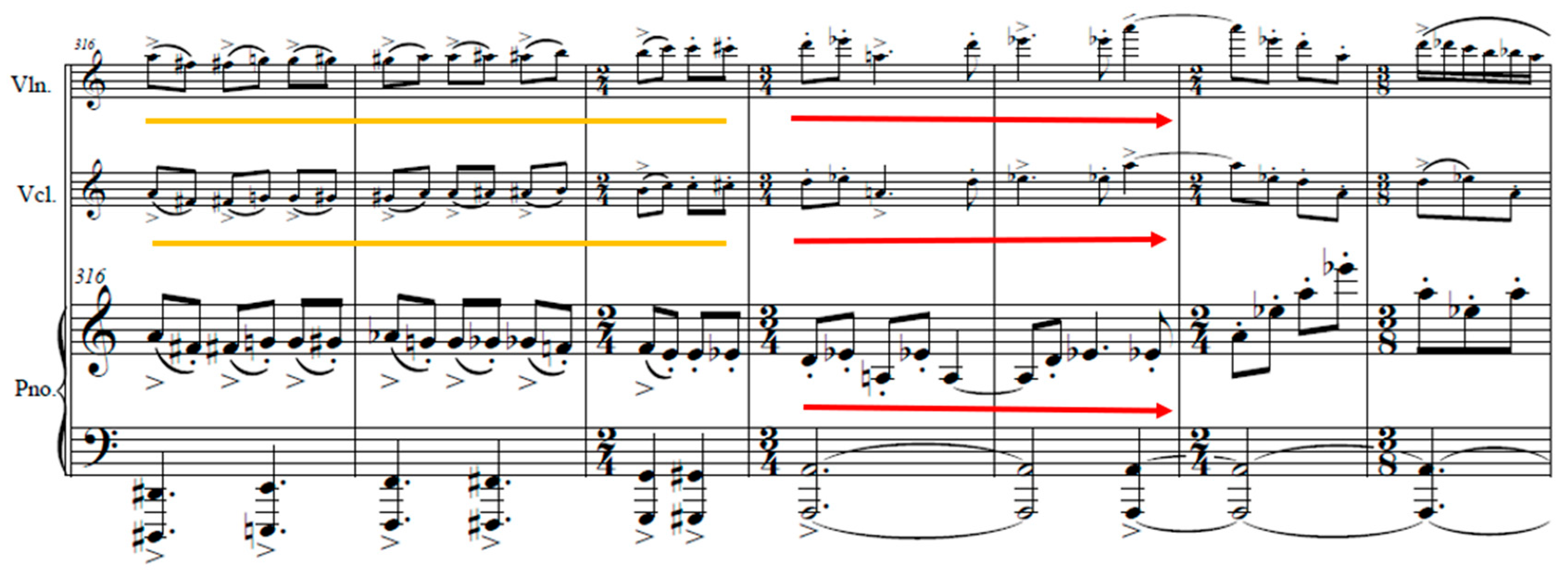 Arts 14 00098 g025 Arts 14 00098 g025