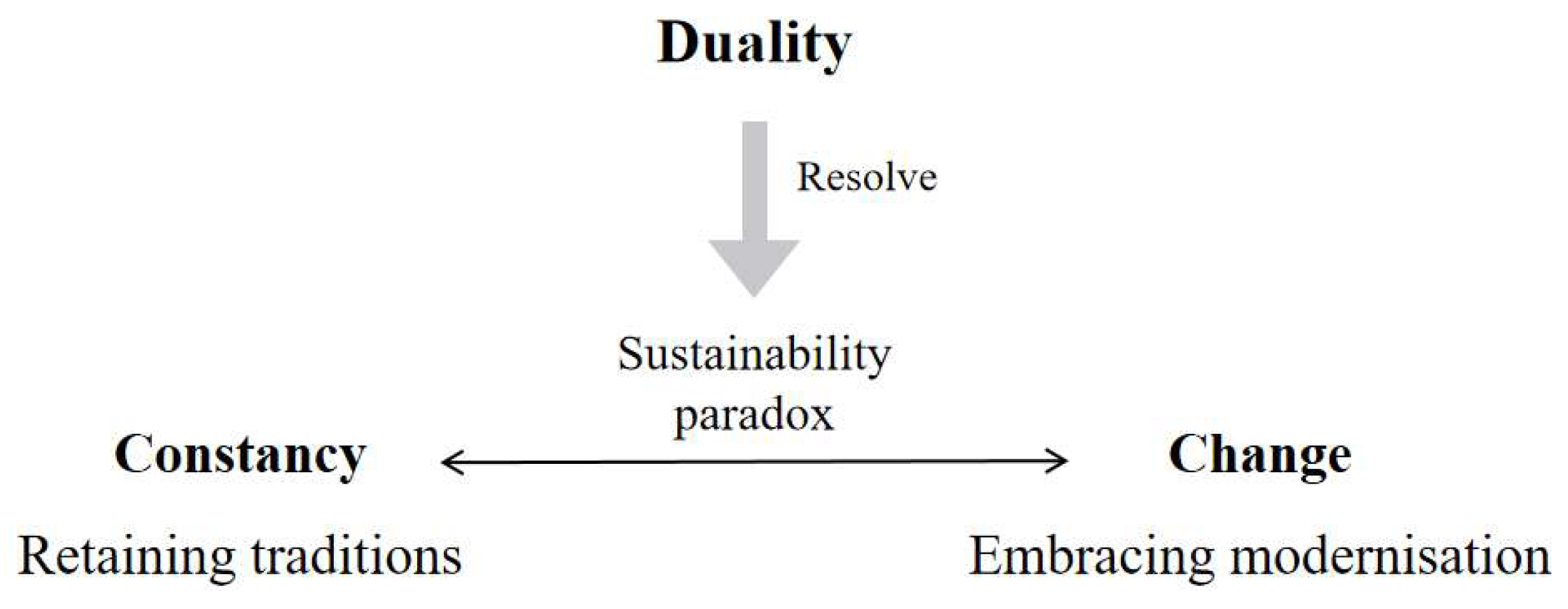 Arts 14 00110 g015 Arts 14 00110 g015