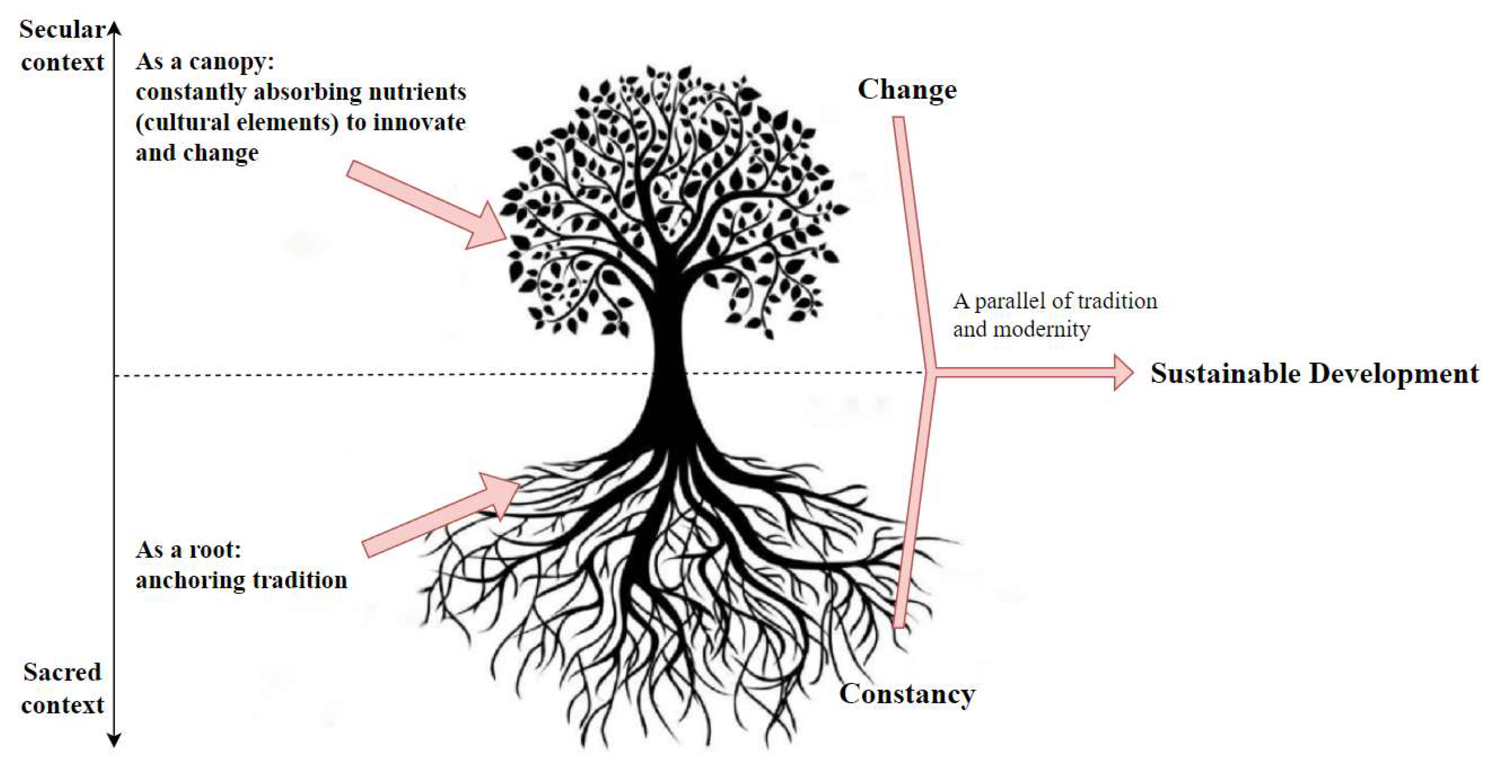 Arts 14 00110 g016 Arts 14 00110 g016