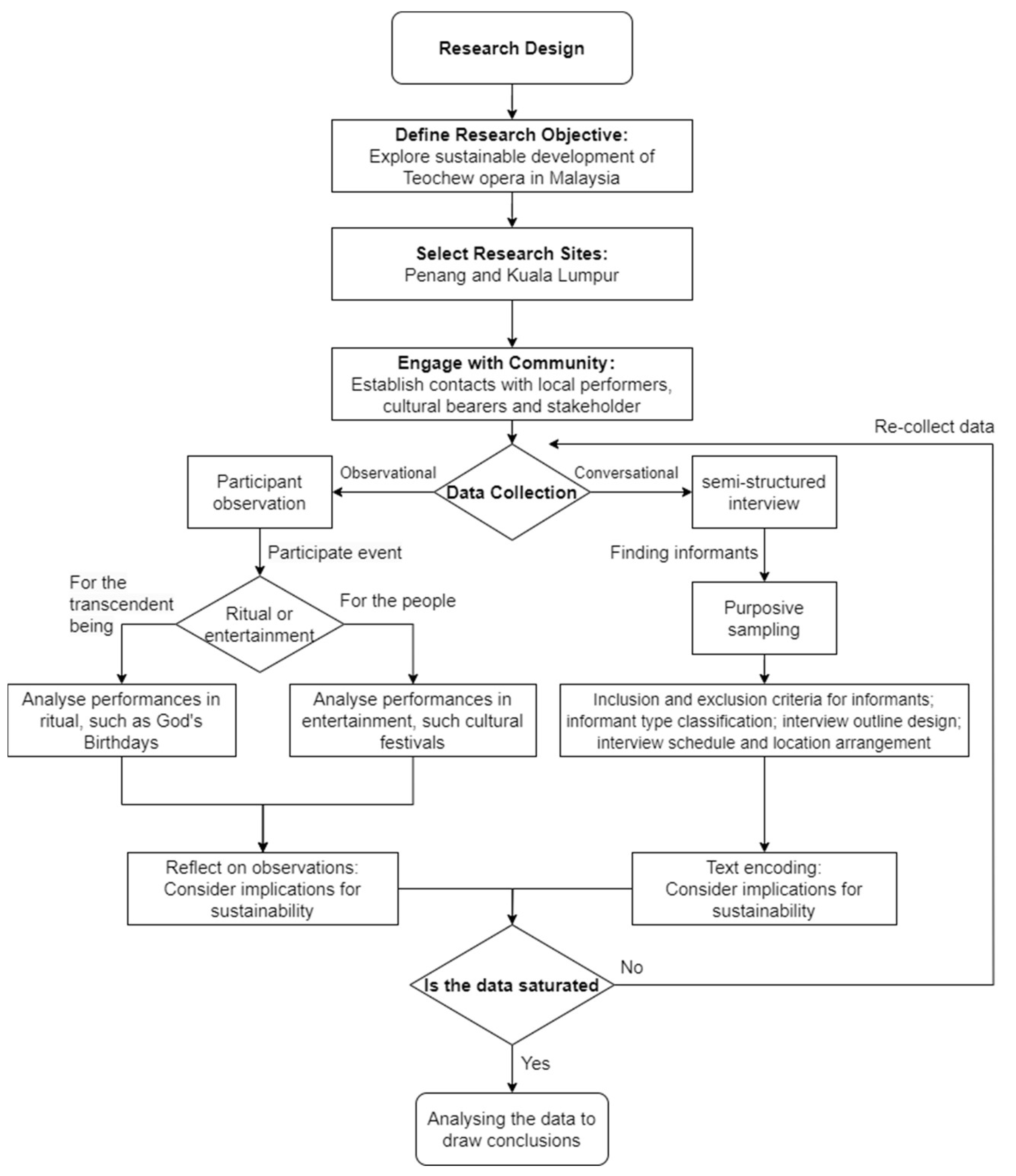 Arts 14 00110 g017 Arts 14 00110 g017