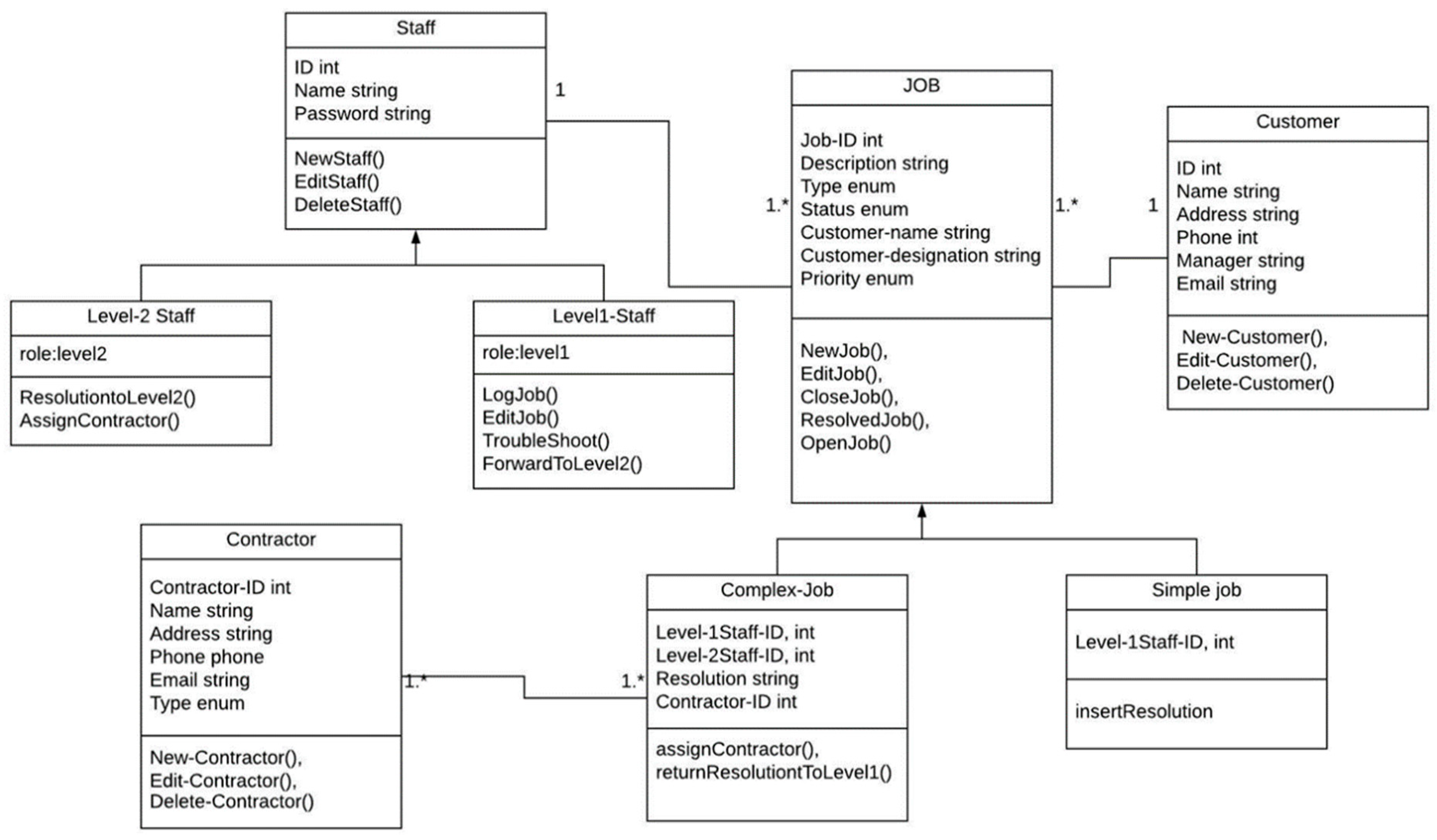 Enumeration uml диаграмма классов