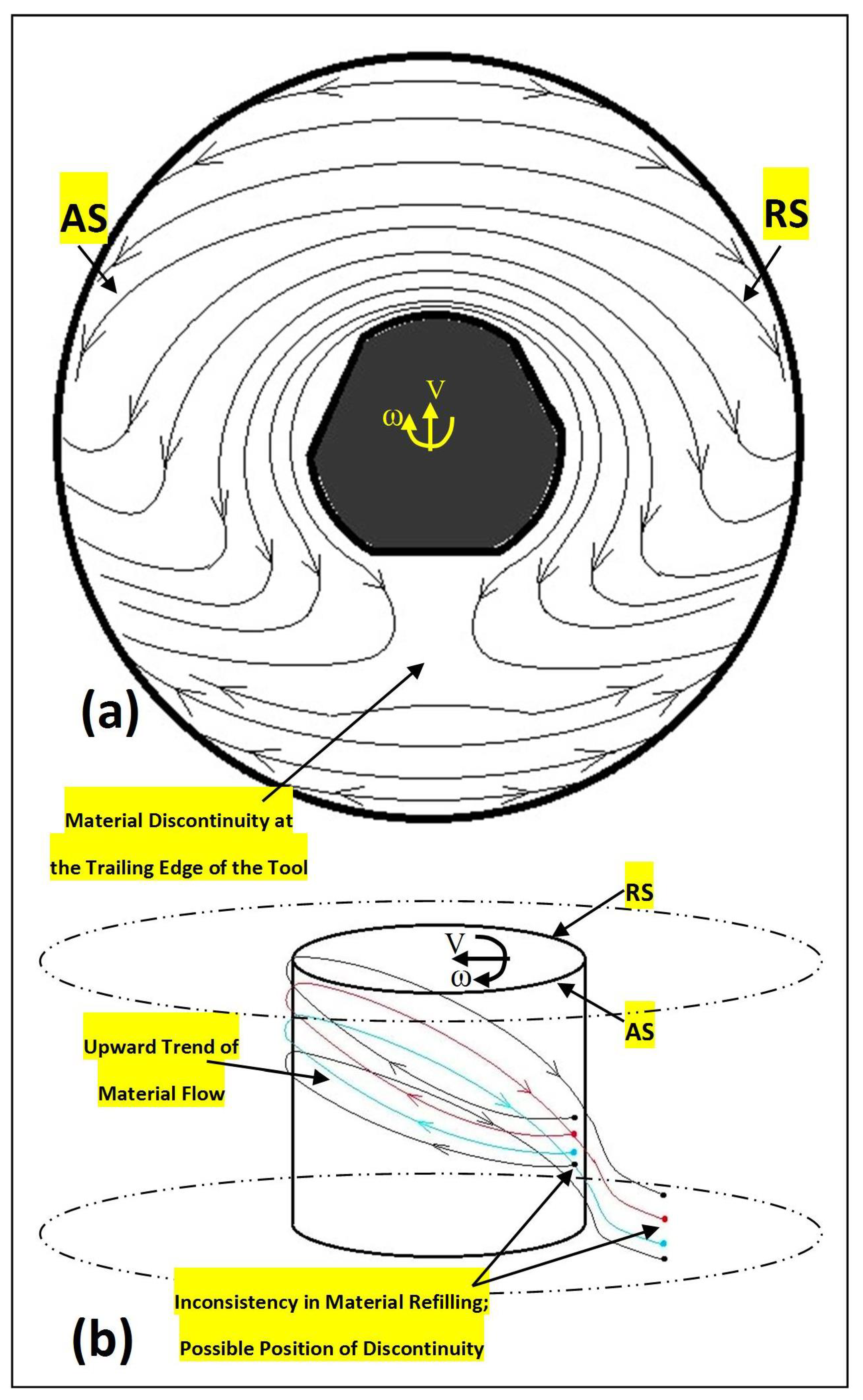 ASI | Free Full-Text | Structural Anatomy of Tunnel Void Defect in