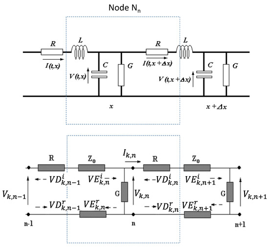 Asi Free Full Text Dynamical Networks Modelling Applied To Low Voltage Lines With Nonlinear Filters Html
