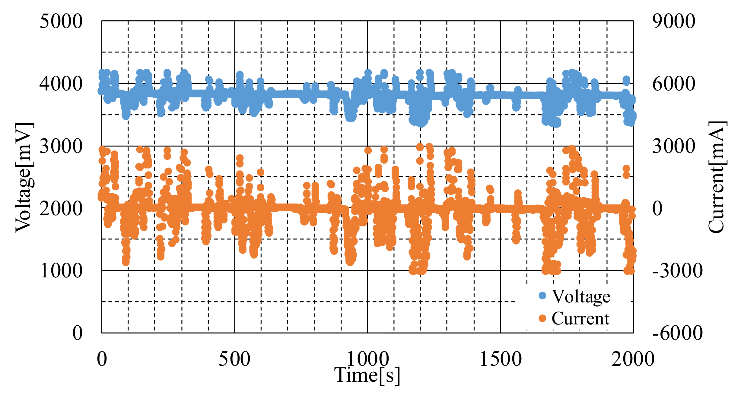 Asi Free Full Text Innovative Scaled Hardware Simulator For Designing And Testing An Ev S Battery Storage System Incorporated With An Adaptive Ann Model Html