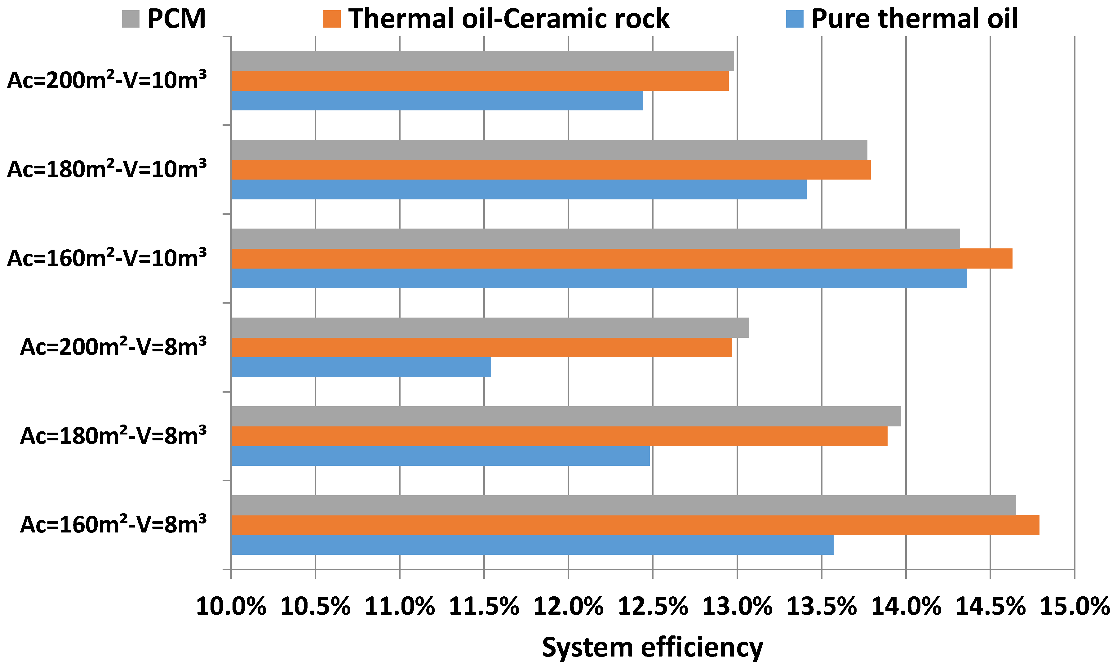 Performance comparison NT-H1 vs. NT-H2