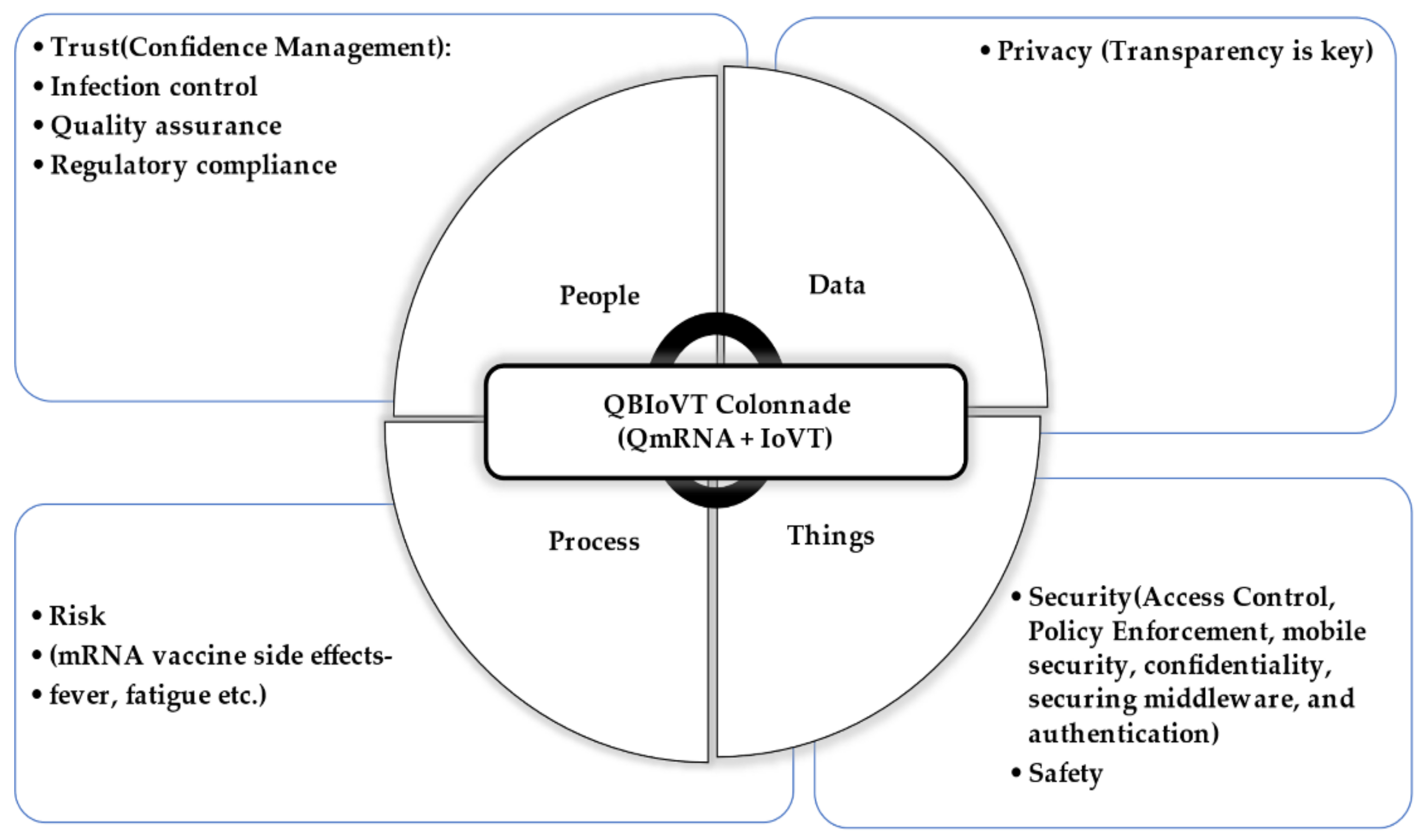 Asi Free Full Text Quantum Biotech And Internet Of Virus Things Towards A Theoretical Framework Html