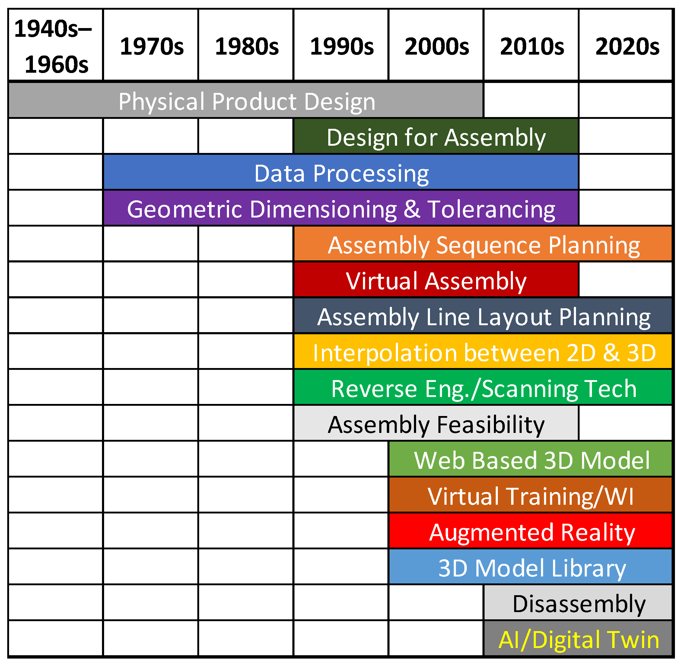 Asi 05 00029 g003 Asi 05 00029 g003