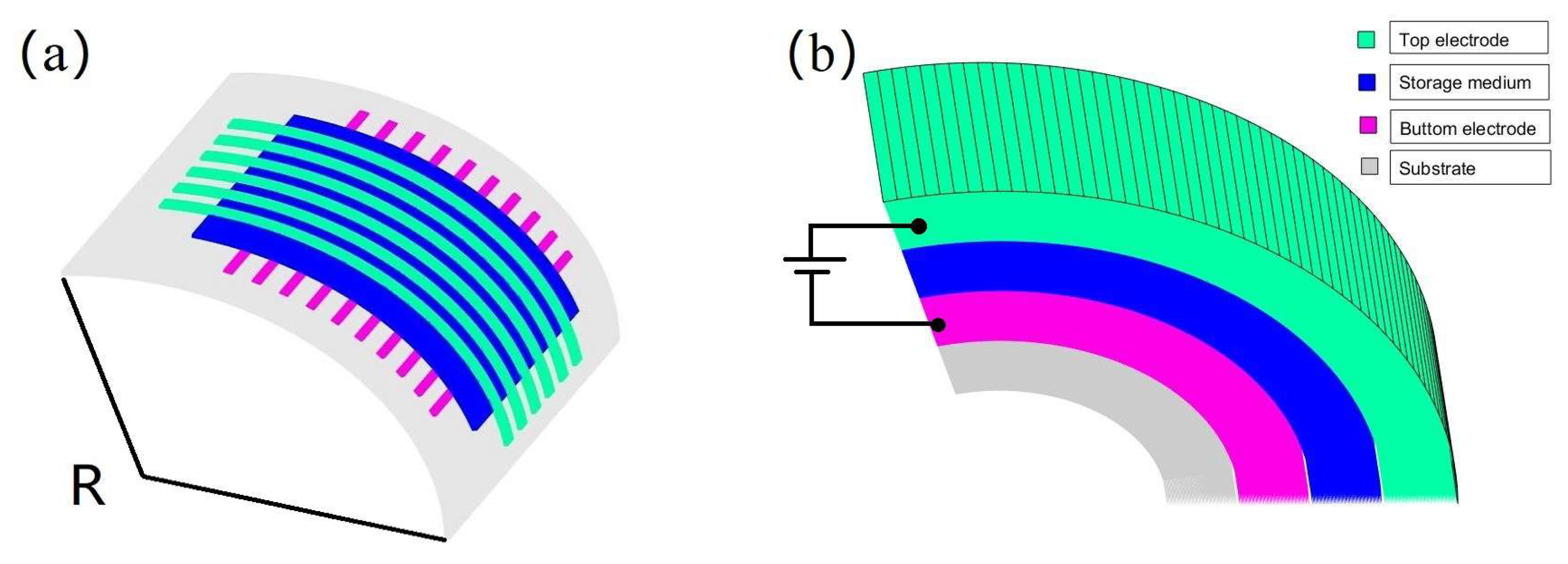 ASI | Free Full-Text | Recent Advances in Flexible Resistive 