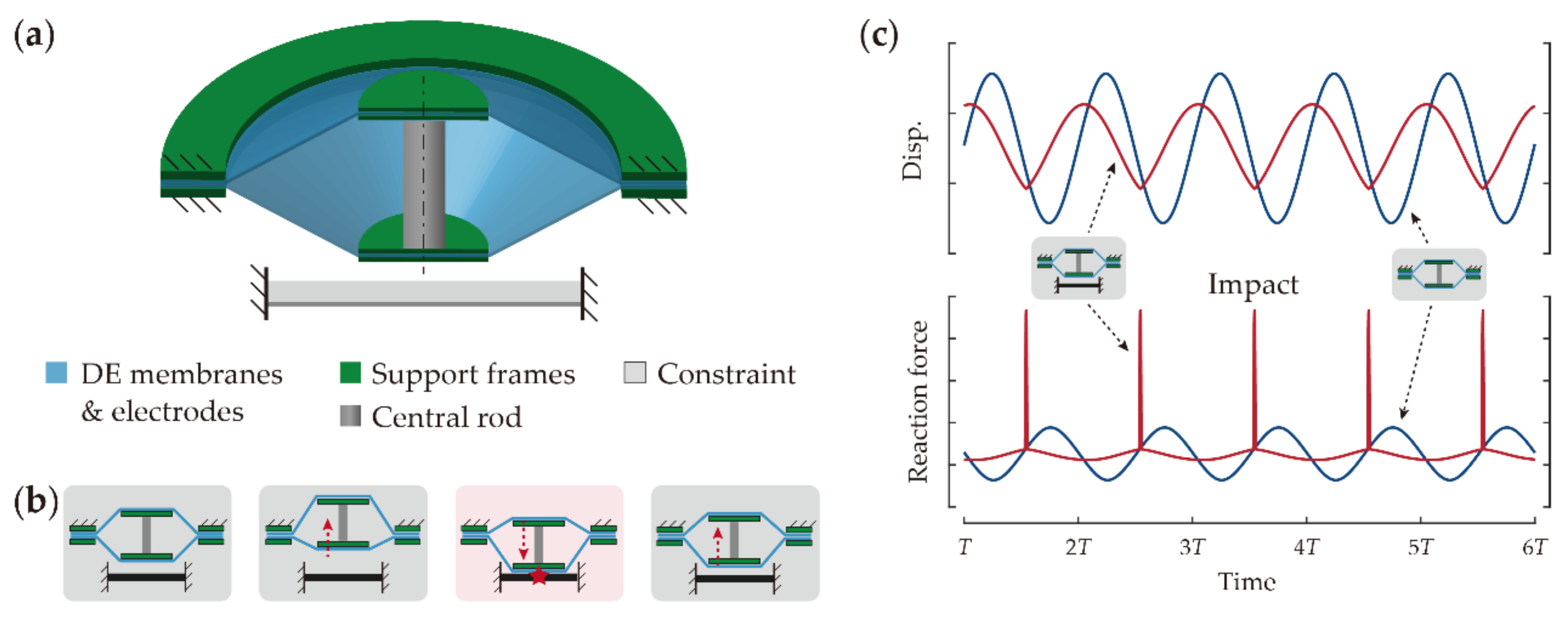 Asi 05 00122 g001 Asi 05 00122 g001