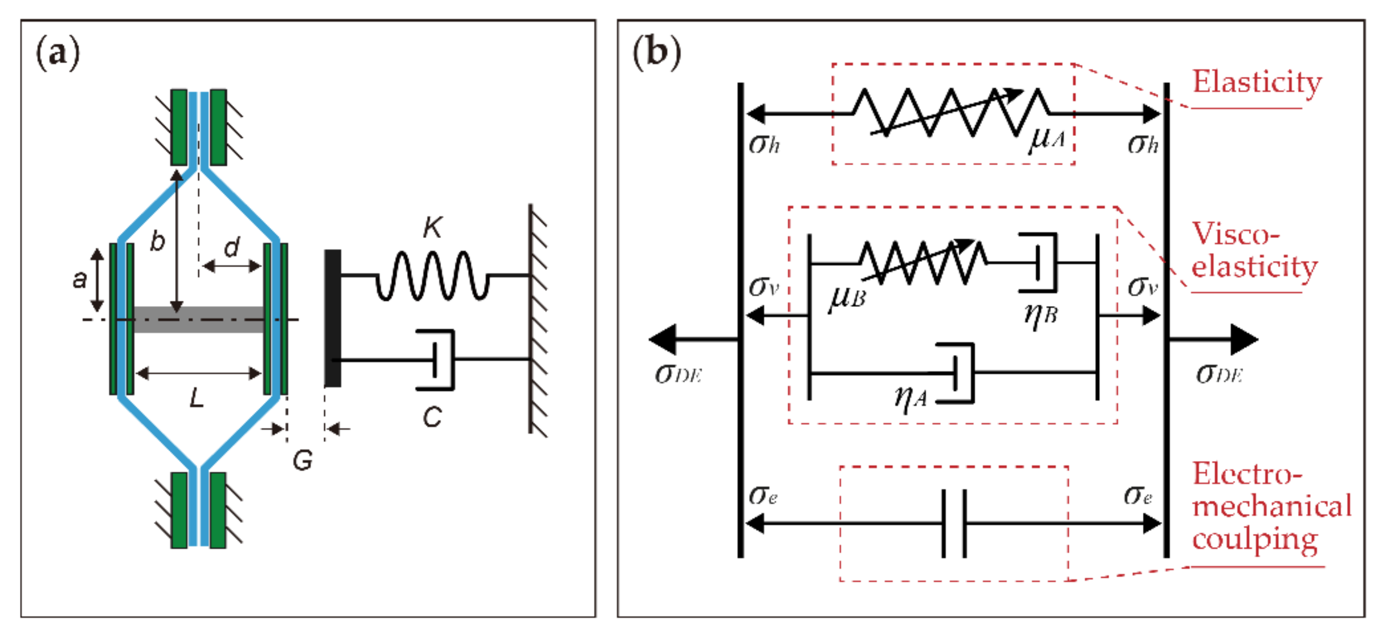 Asi 05 00122 g002 Asi 05 00122 g002