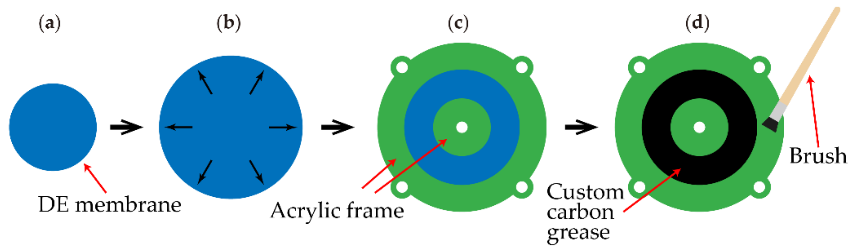 Asi 05 00122 g003 Asi 05 00122 g003