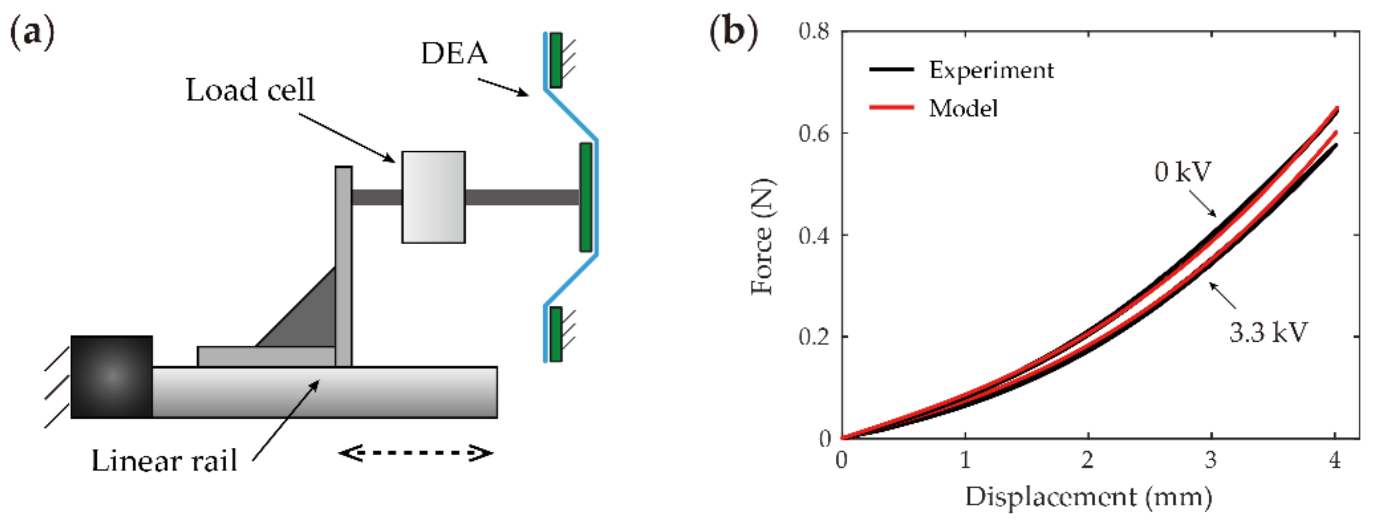 Asi 05 00122 g004 Asi 05 00122 g004