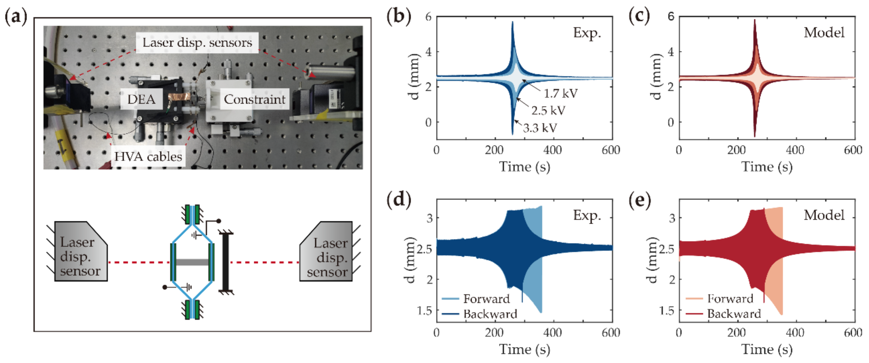 Asi 05 00122 g005 Asi 05 00122 g005
