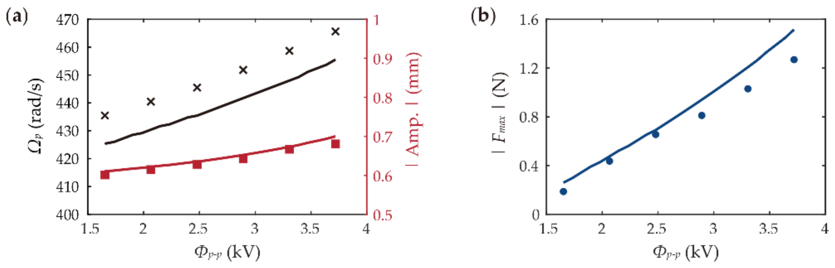Asi 05 00122 g008 Asi 05 00122 g008