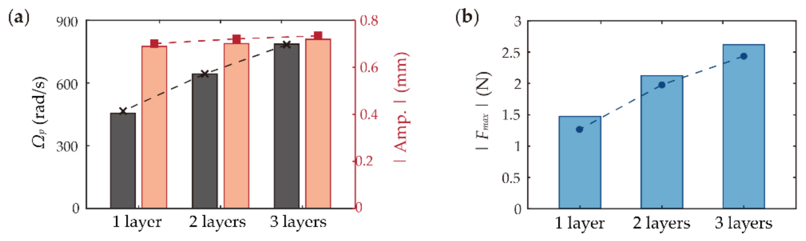 Asi 05 00122 g010 Asi 05 00122 g010