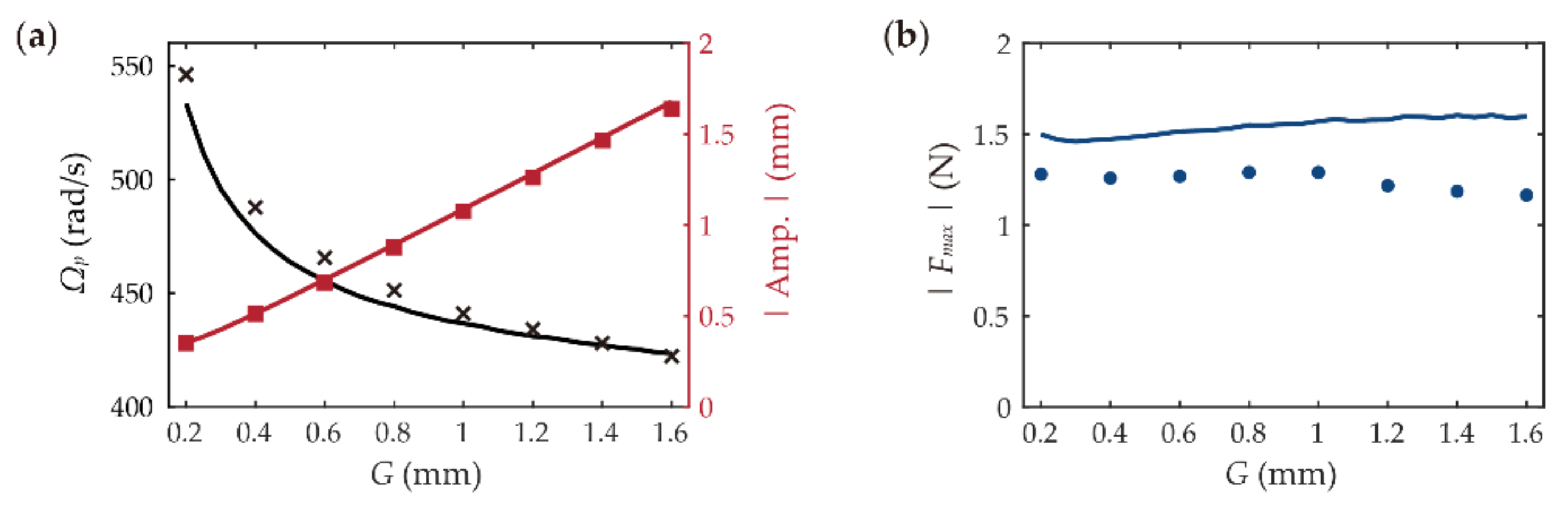 Asi 05 00122 g012 Asi 05 00122 g012