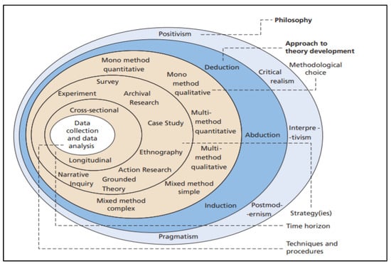 PDF) EU Development Policy: Abduction as a Research Strategy