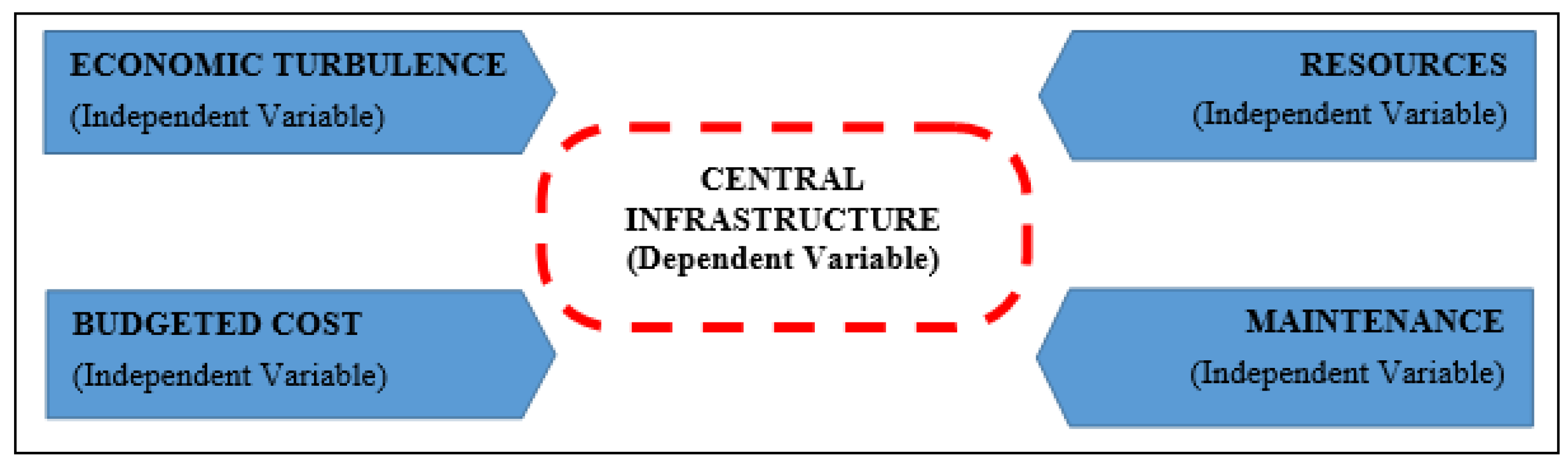 ASI | Free Full-Text | Innovative Usage of Grid Solutions with a ...