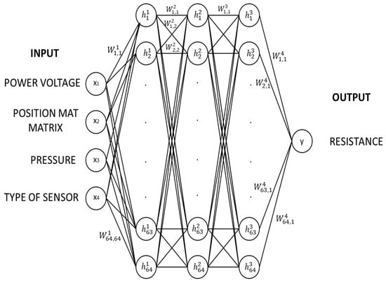 https://www.mdpi.com/asi/asi-06-00084/article_deploy/html/images/asi-06-00084-g013-550.jpg