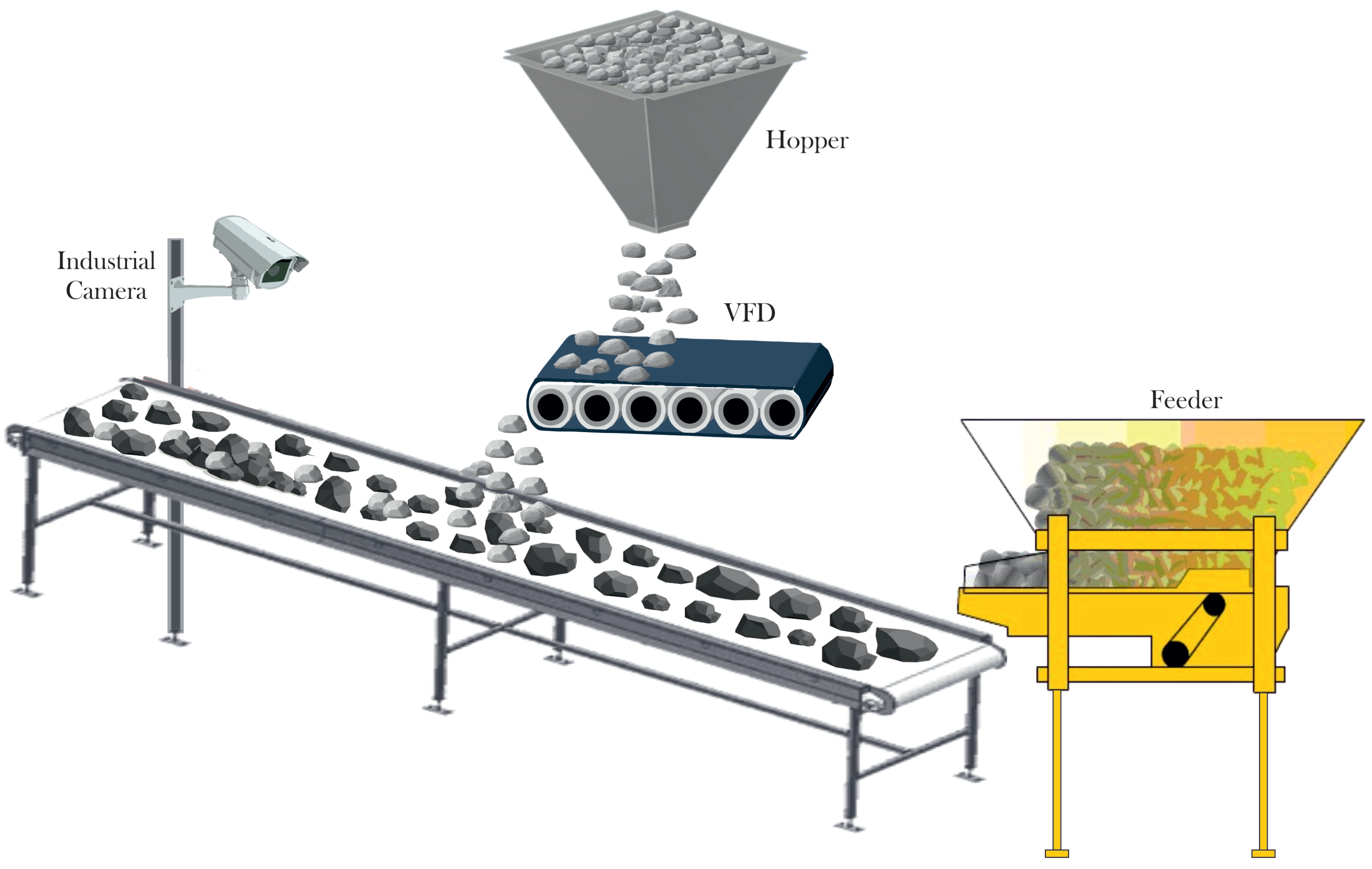 ASI | Free Full-Text | Raw Material Flow Rate Measurement on Belt Conveyor  System Using Visual Data