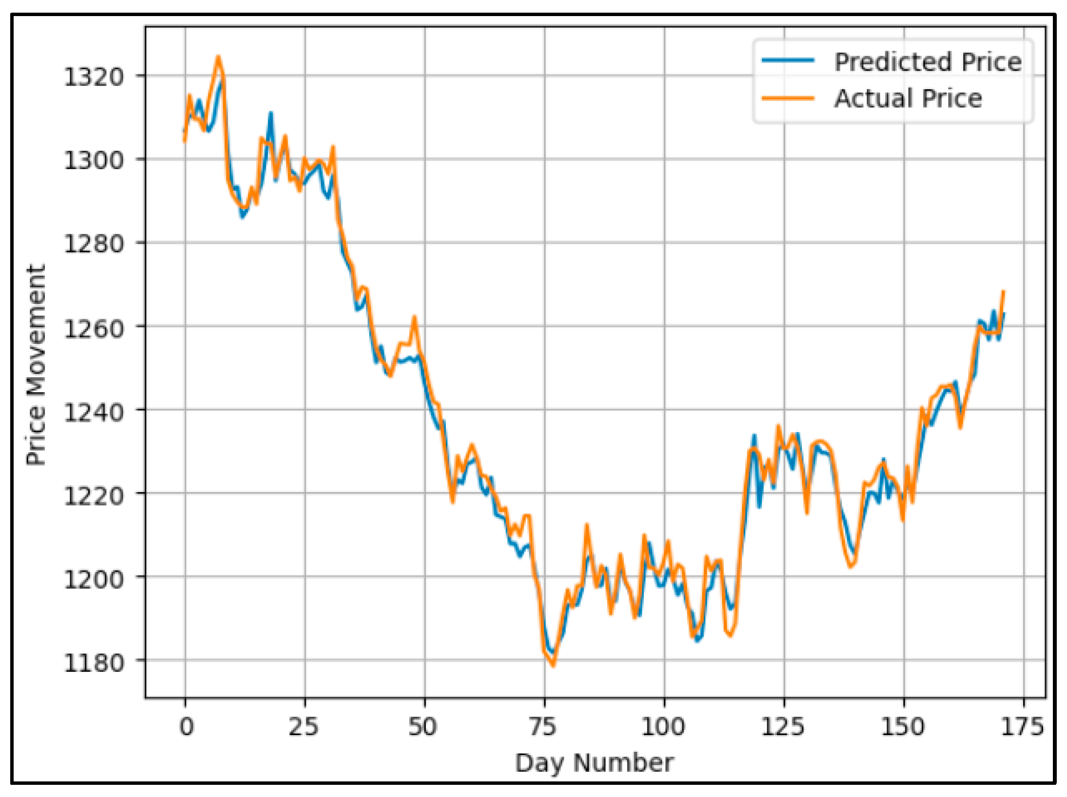 ASI Free FullText Stock Market Prediction Using Deep Reinforcement