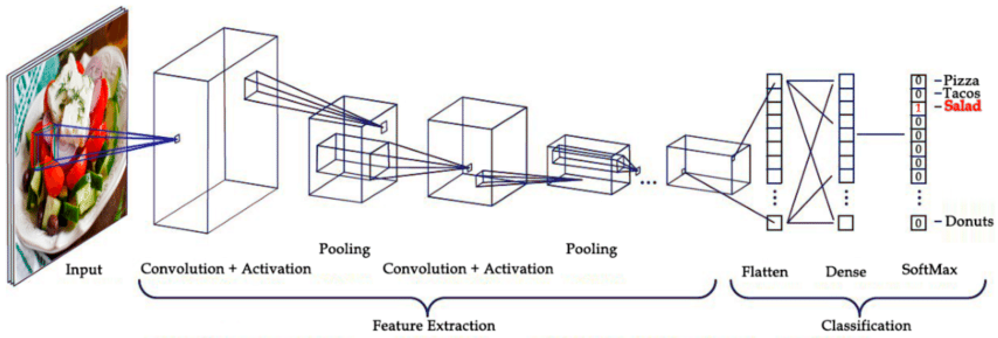 Asi 07 00030 g002 Asi 07 00030 g002