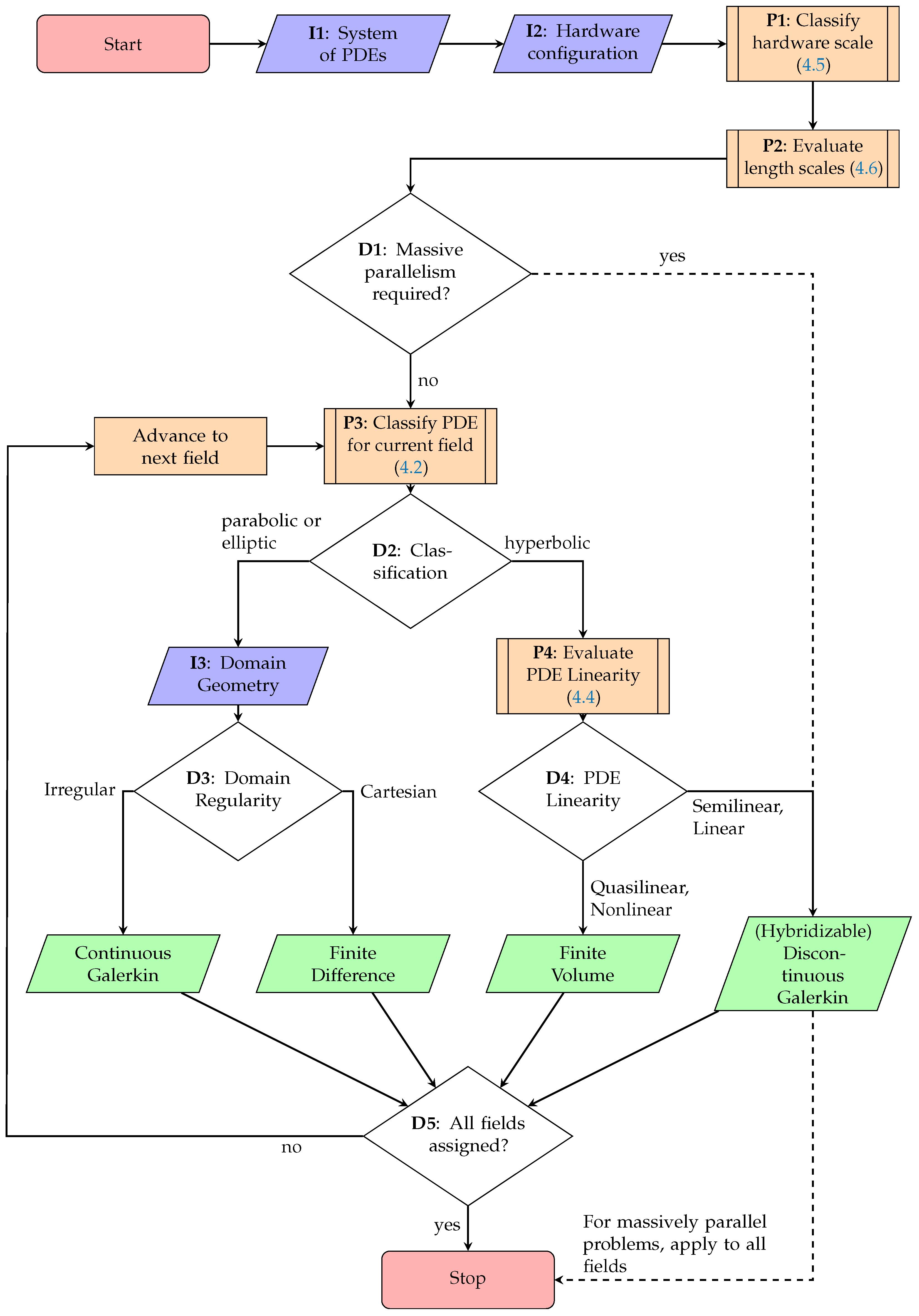 Asi 07 00035 g005 Asi 07 00035 g005