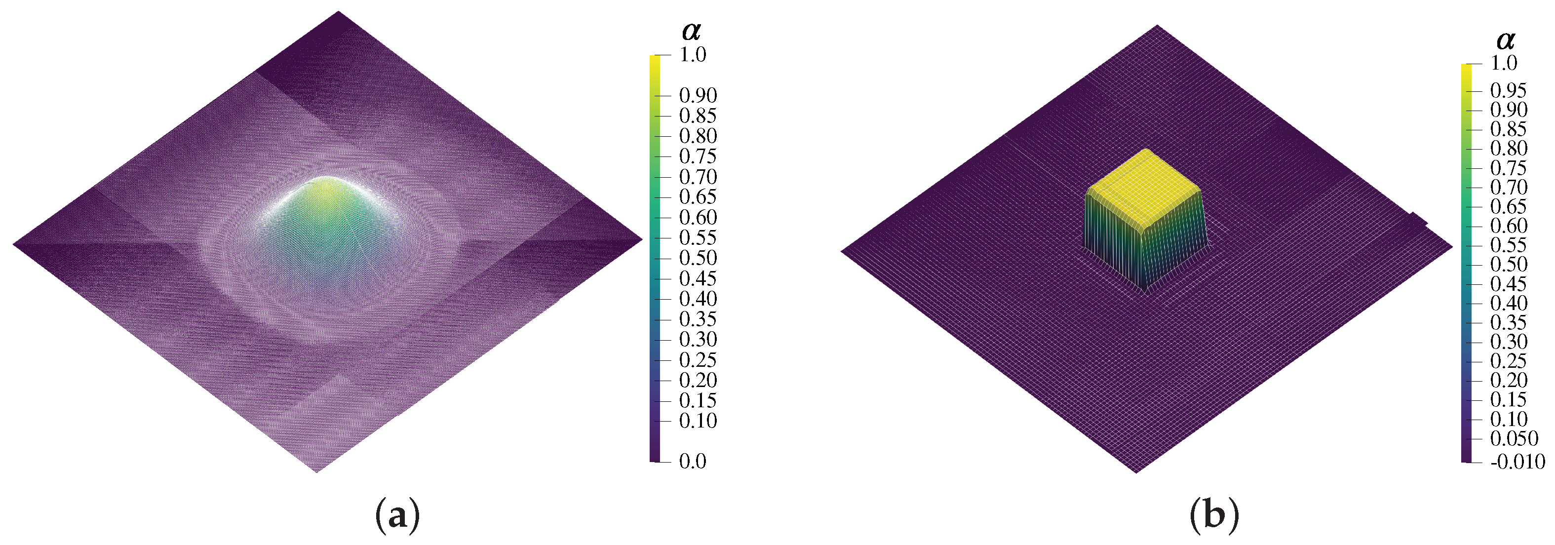 Asi 07 00035 g009 Asi 07 00035 g009