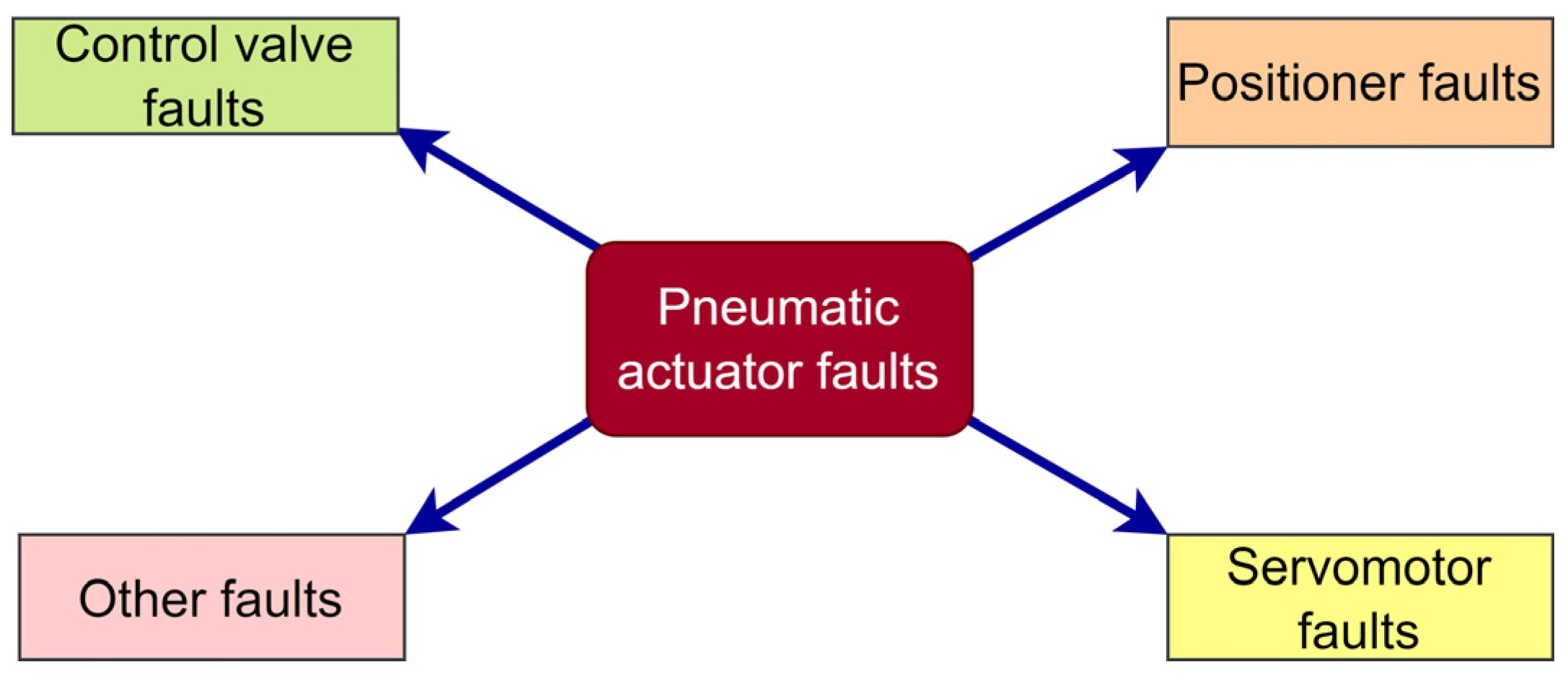 Asi 07 00104 g001 Asi 07 00104 g001