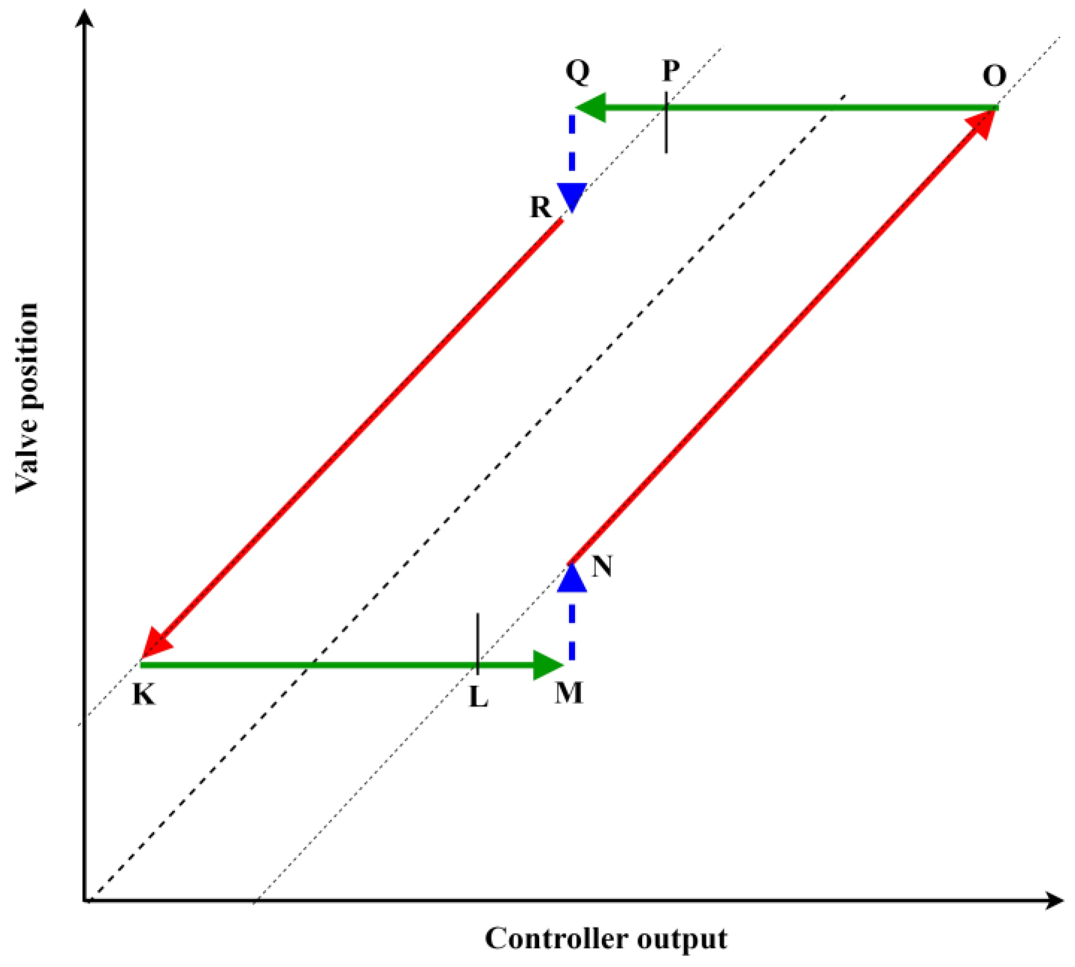 Asi 07 00104 g002 Asi 07 00104 g002