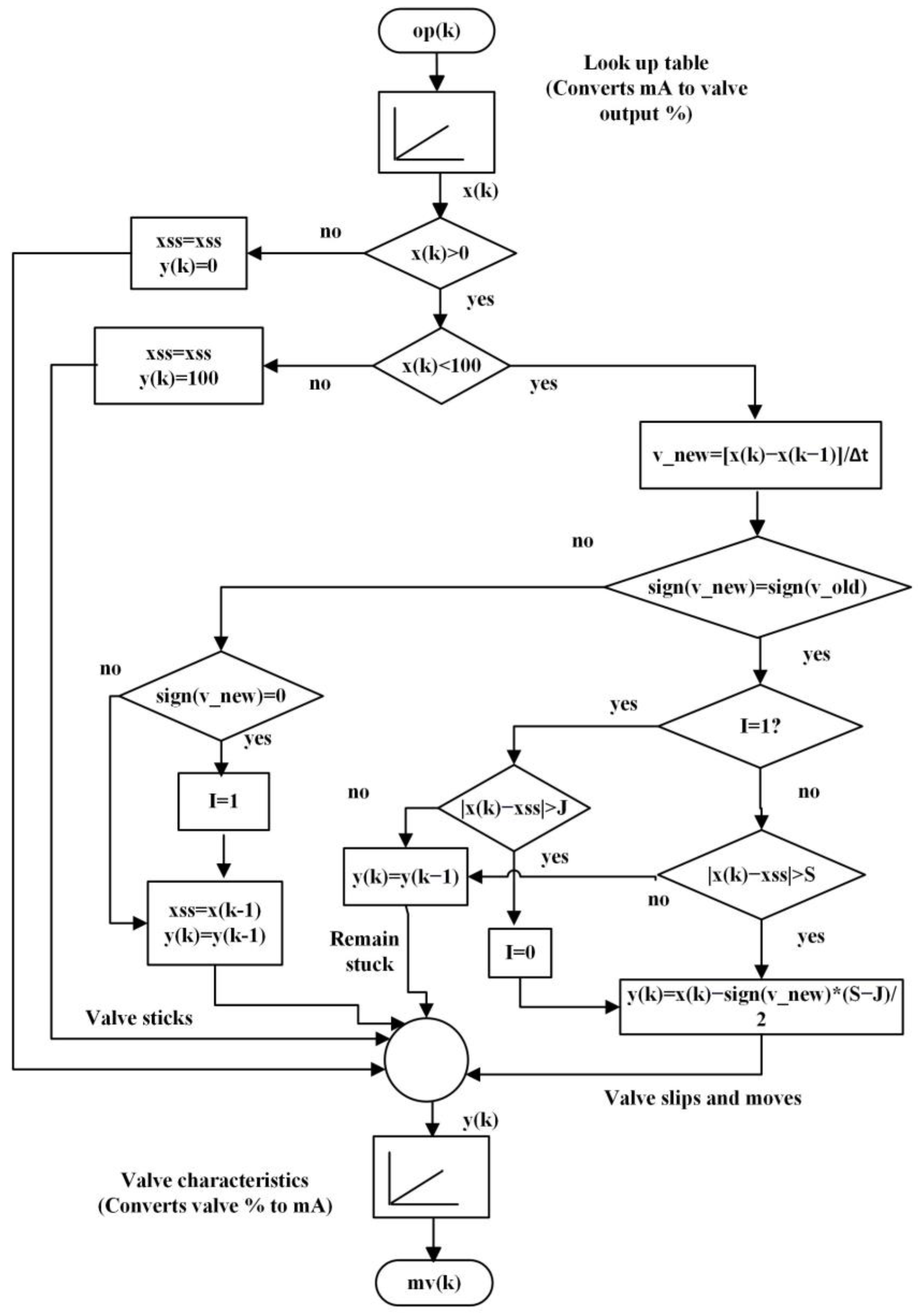 Asi 07 00104 g005 Asi 07 00104 g005