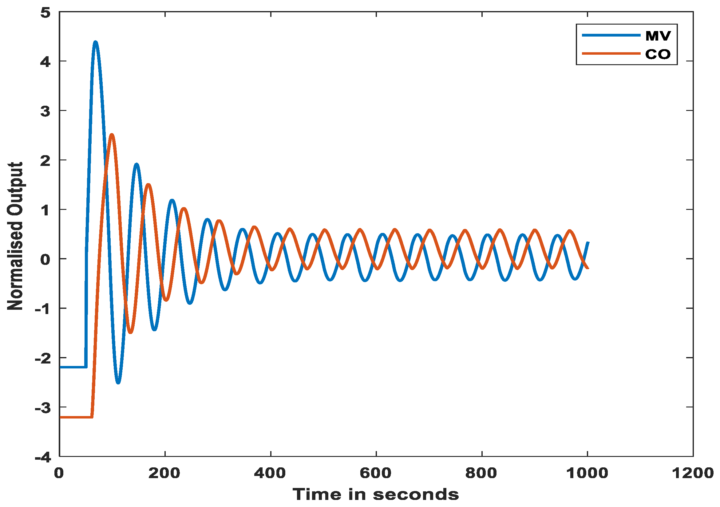 Asi 07 00104 g008 Asi 07 00104 g008