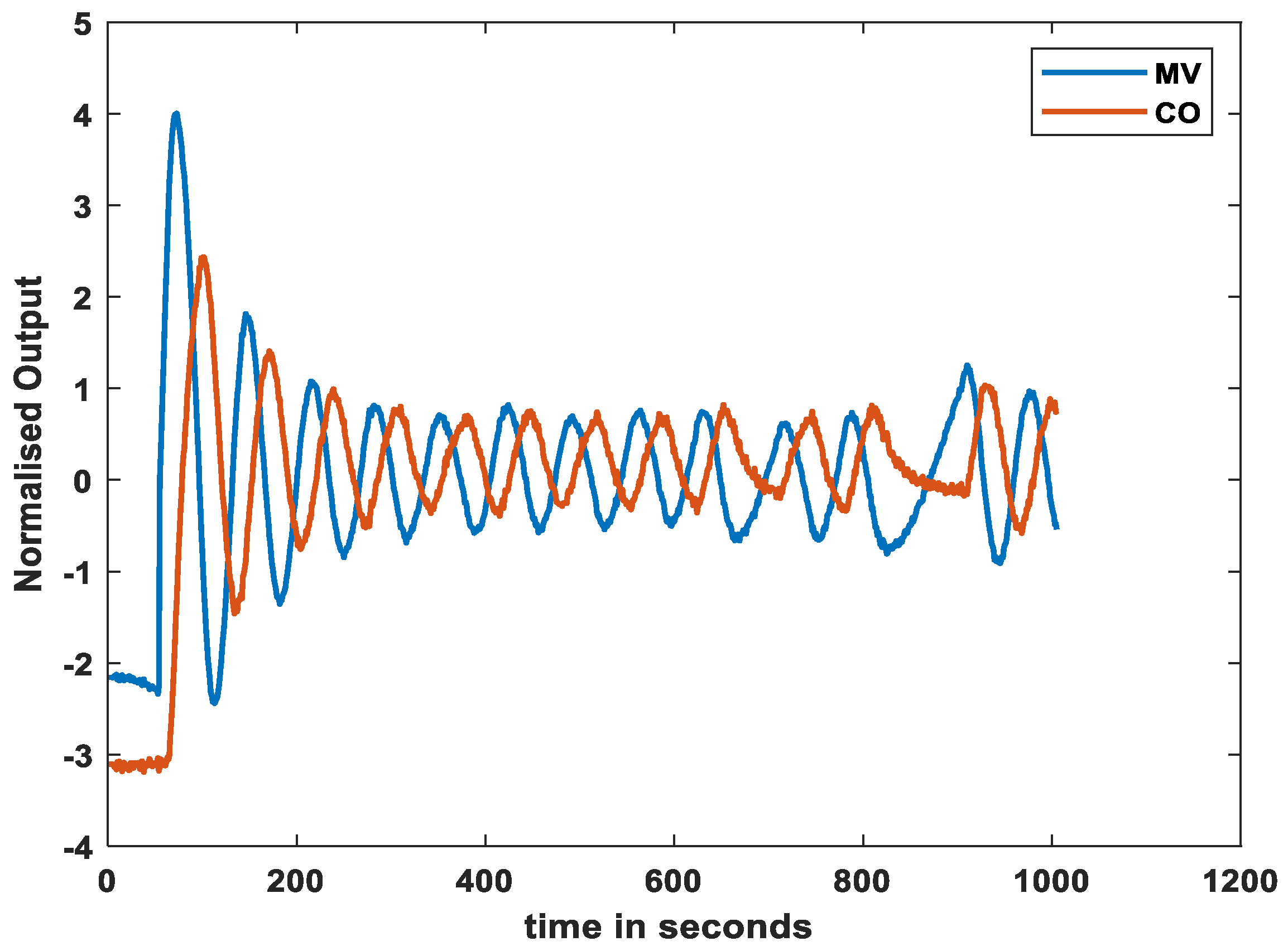 Asi 07 00104 g009 Asi 07 00104 g009