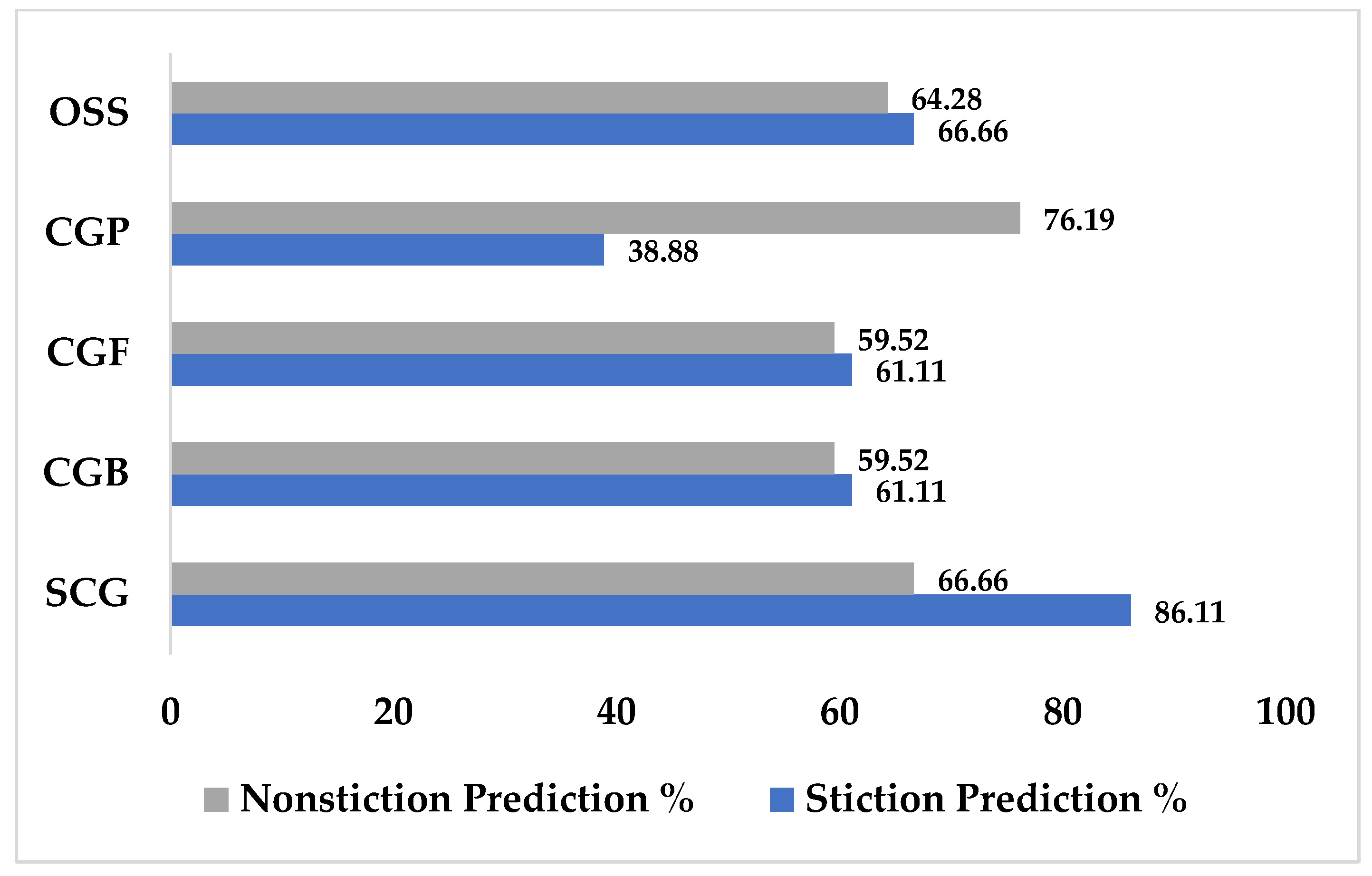 Asi 07 00104 g014 Asi 07 00104 g014