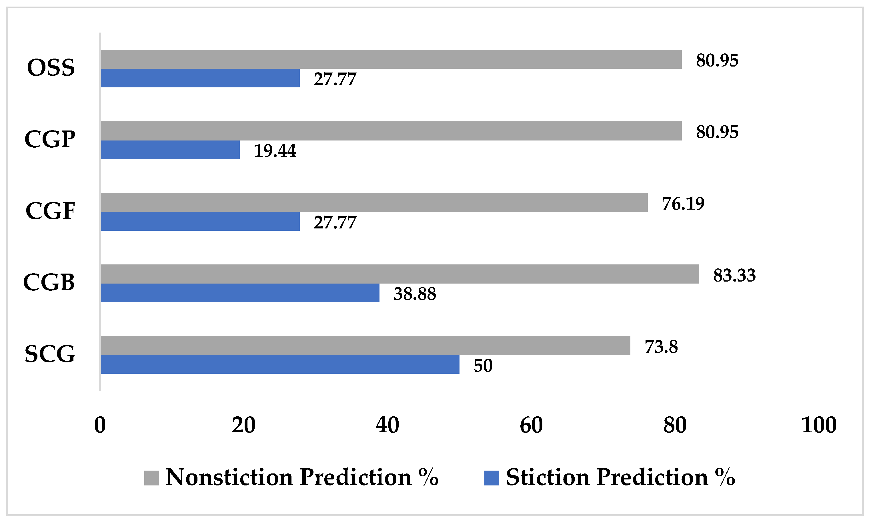 Asi 07 00104 g015 Asi 07 00104 g015