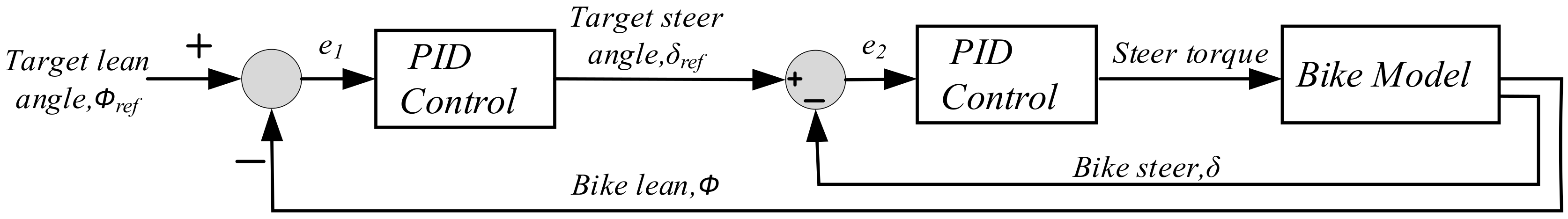 Asi 07 00115 g005 Asi 07 00115 g005