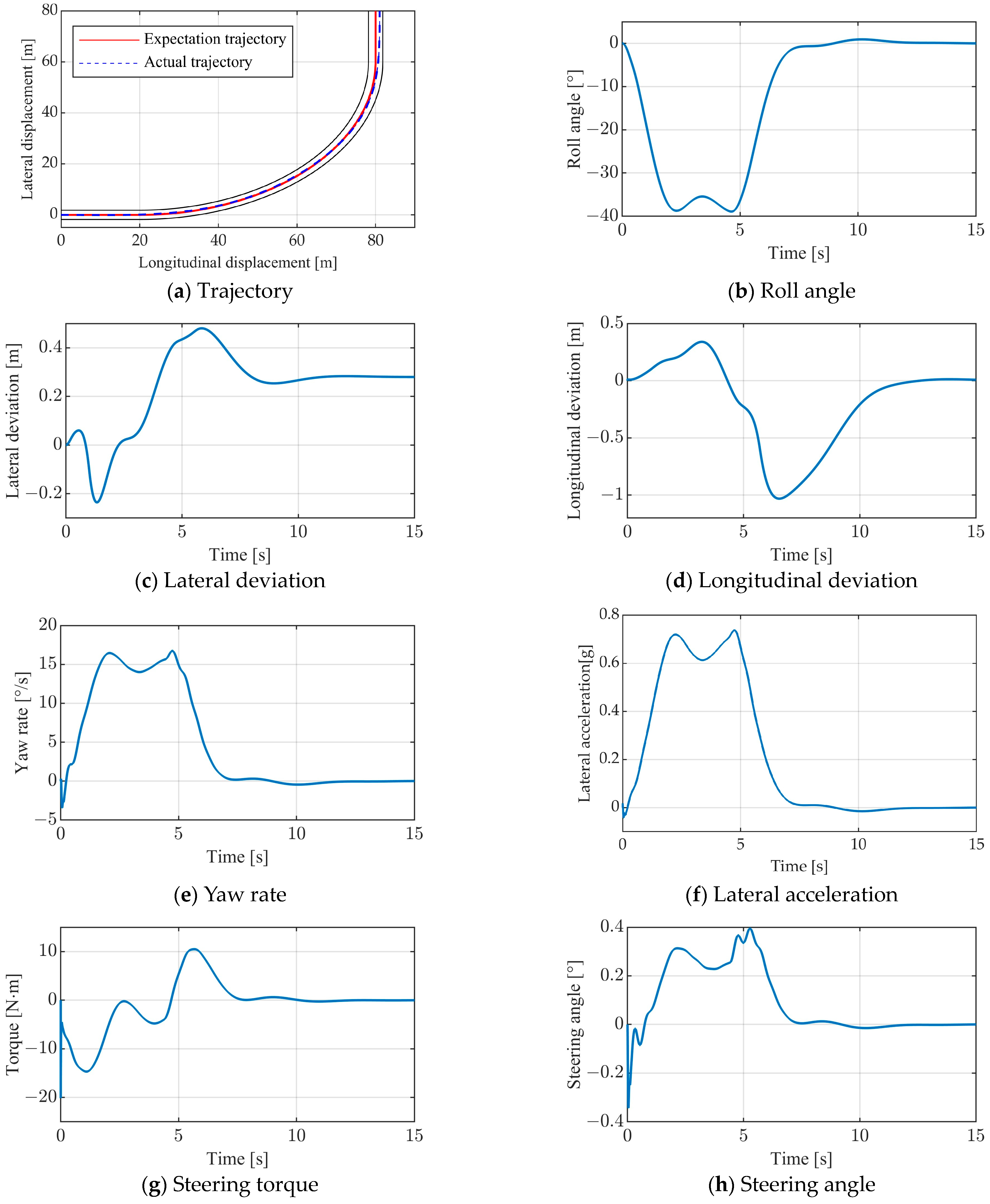 Asi 07 00115 g009 Asi 07 00115 g009