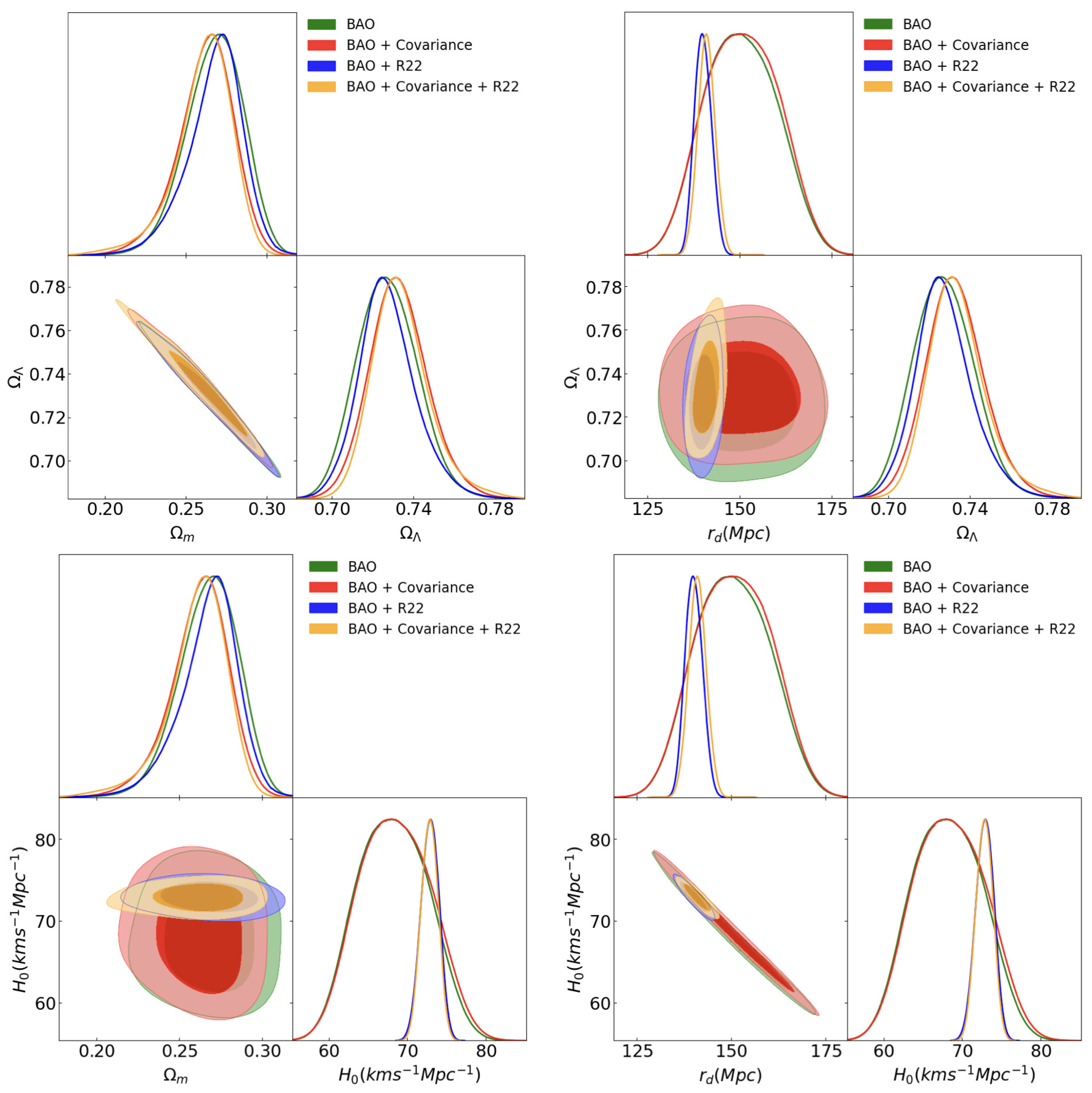 Astronomy | Free Full-Text | Testing Cosmic Acceleration from the