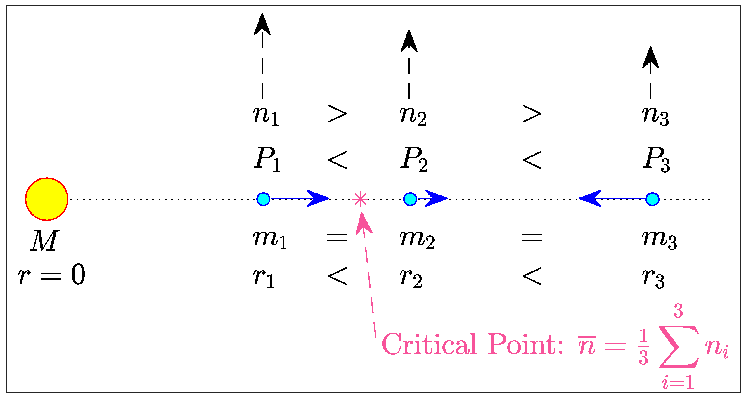 Astronomy 03 00010 g0a1 Astronomy 03 00010 g0a1