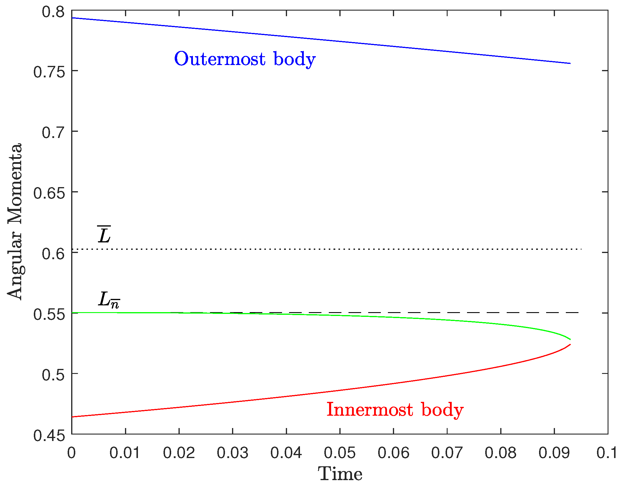 Astronomy 03 00010 g0a2 Astronomy 03 00010 g0a2